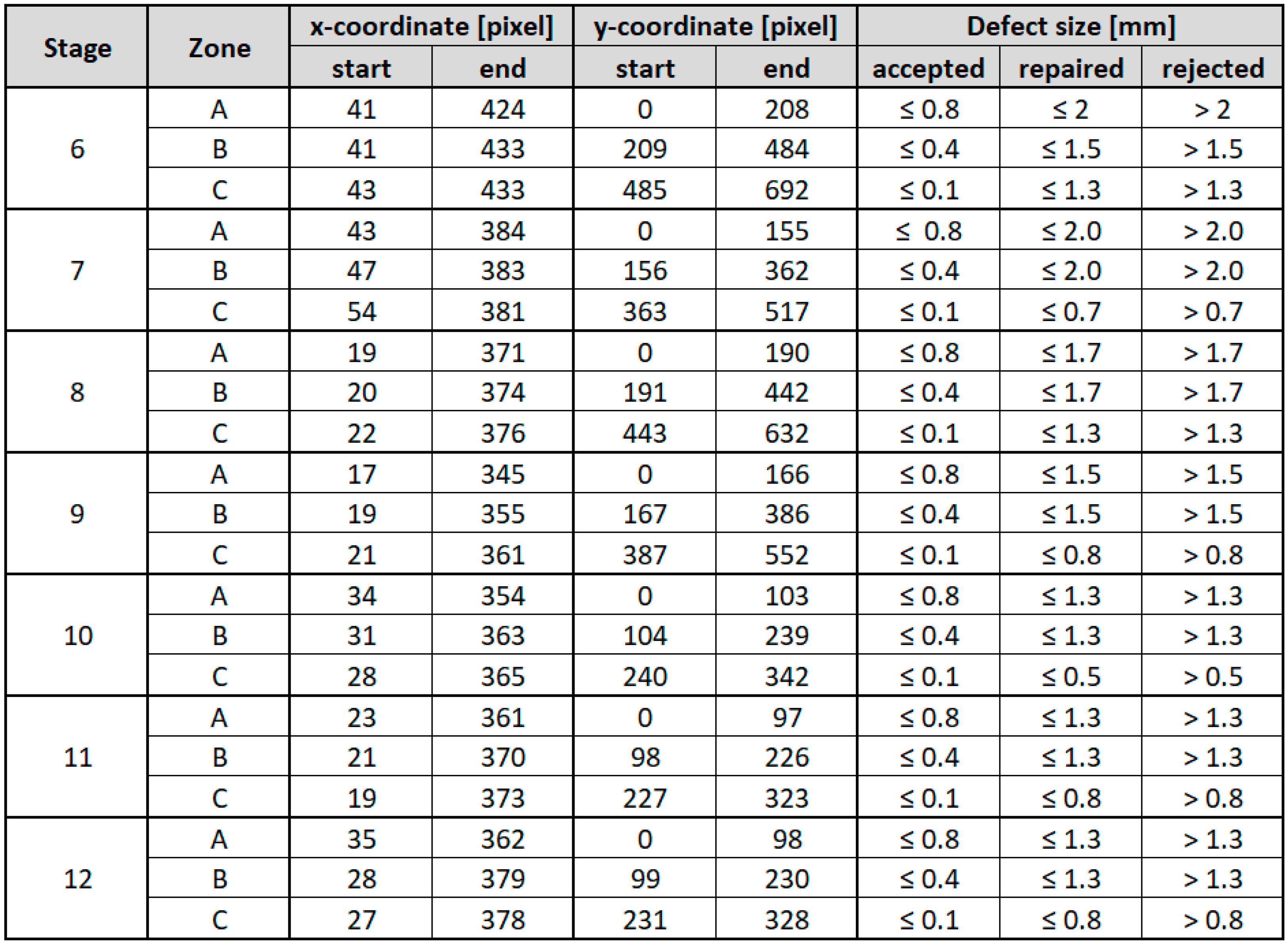 Aerospace 08 00030 g010