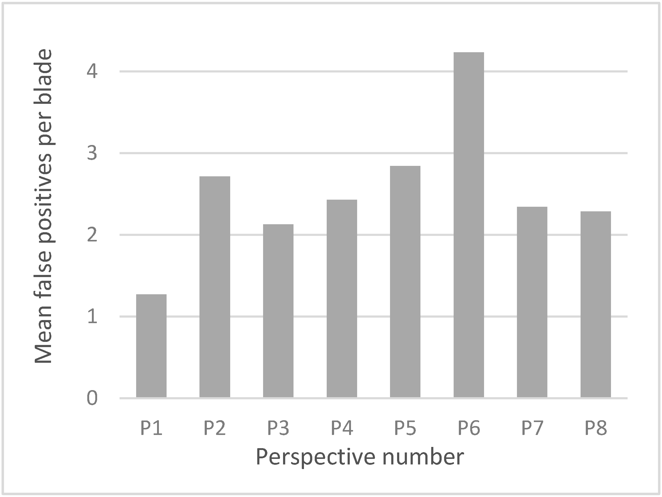 Aerospace 08 00030 g013
