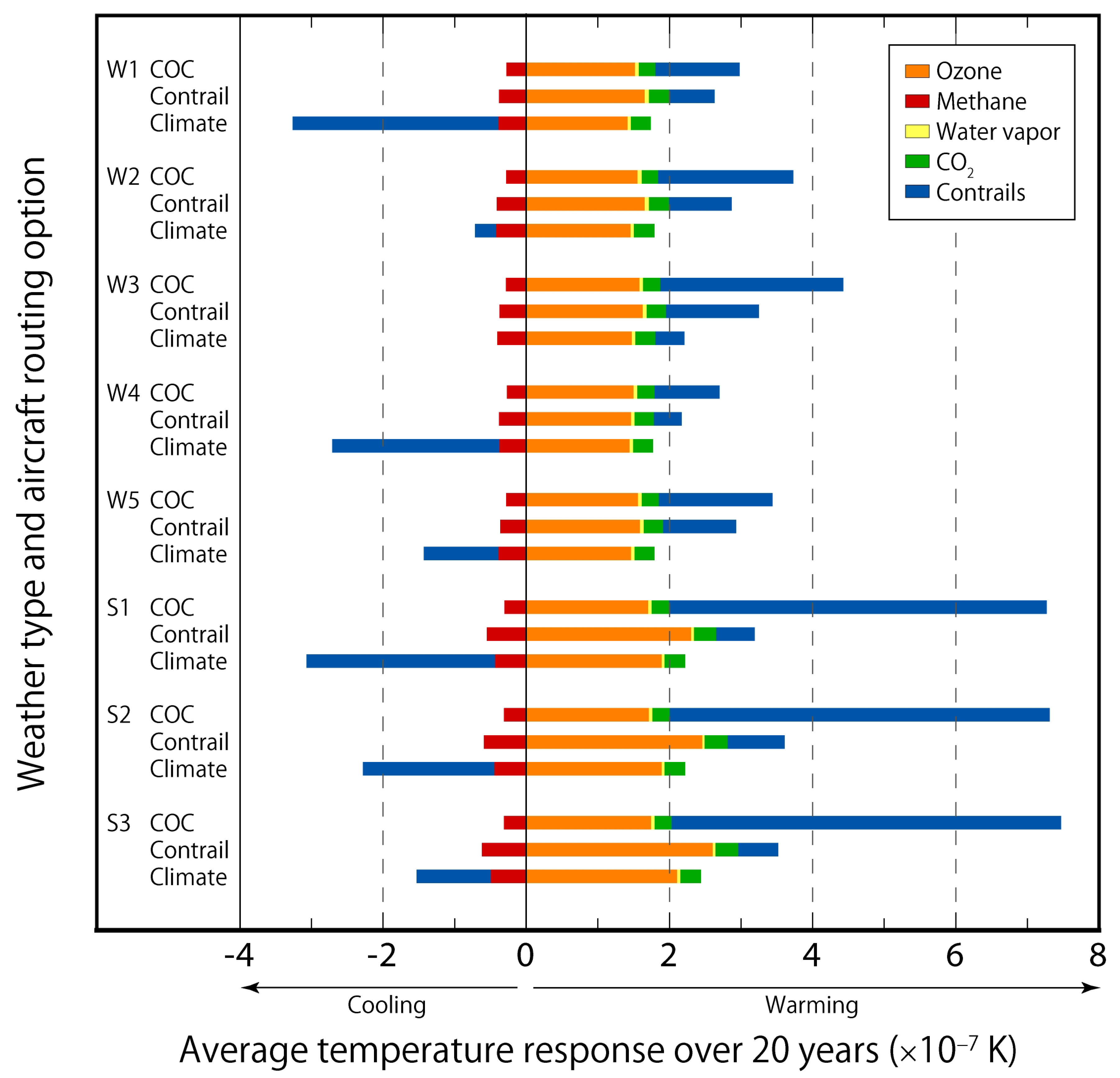 Aerospace 08 00033 g006 Aerospace 08 00033 g006