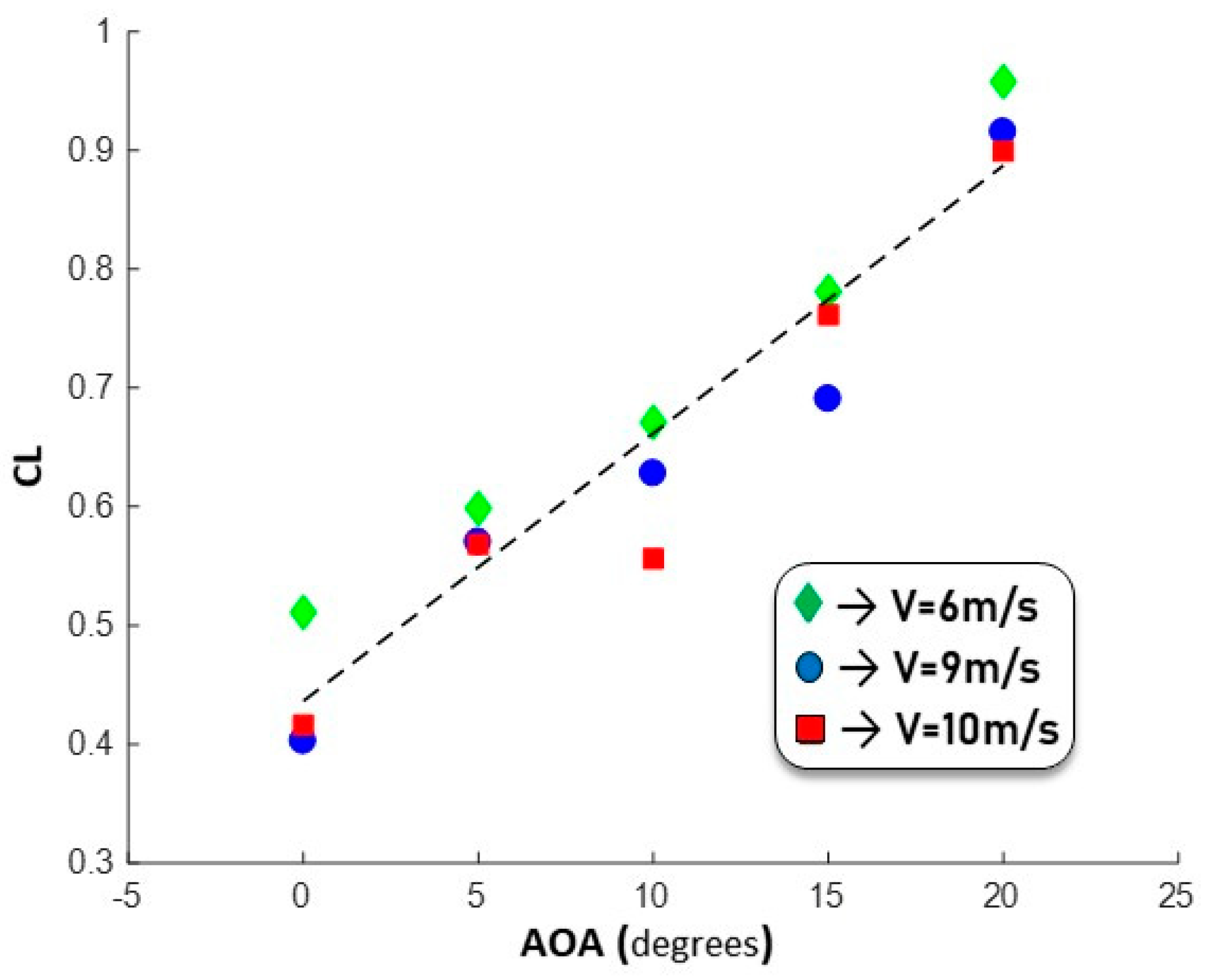 Aerospace 08 00034 g008