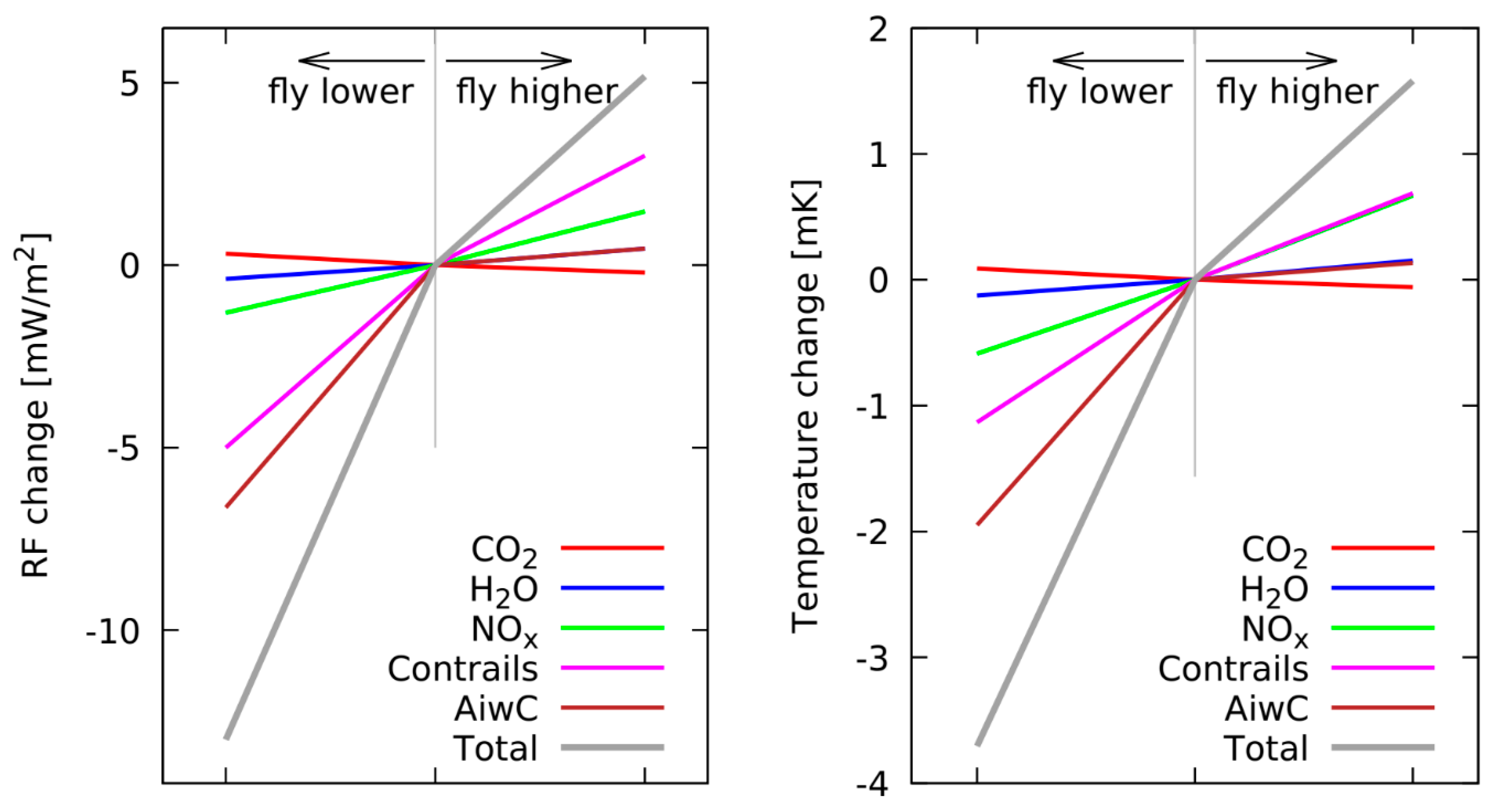 Aerospace 08 00036 g008 Aerospace 08 00036 g008