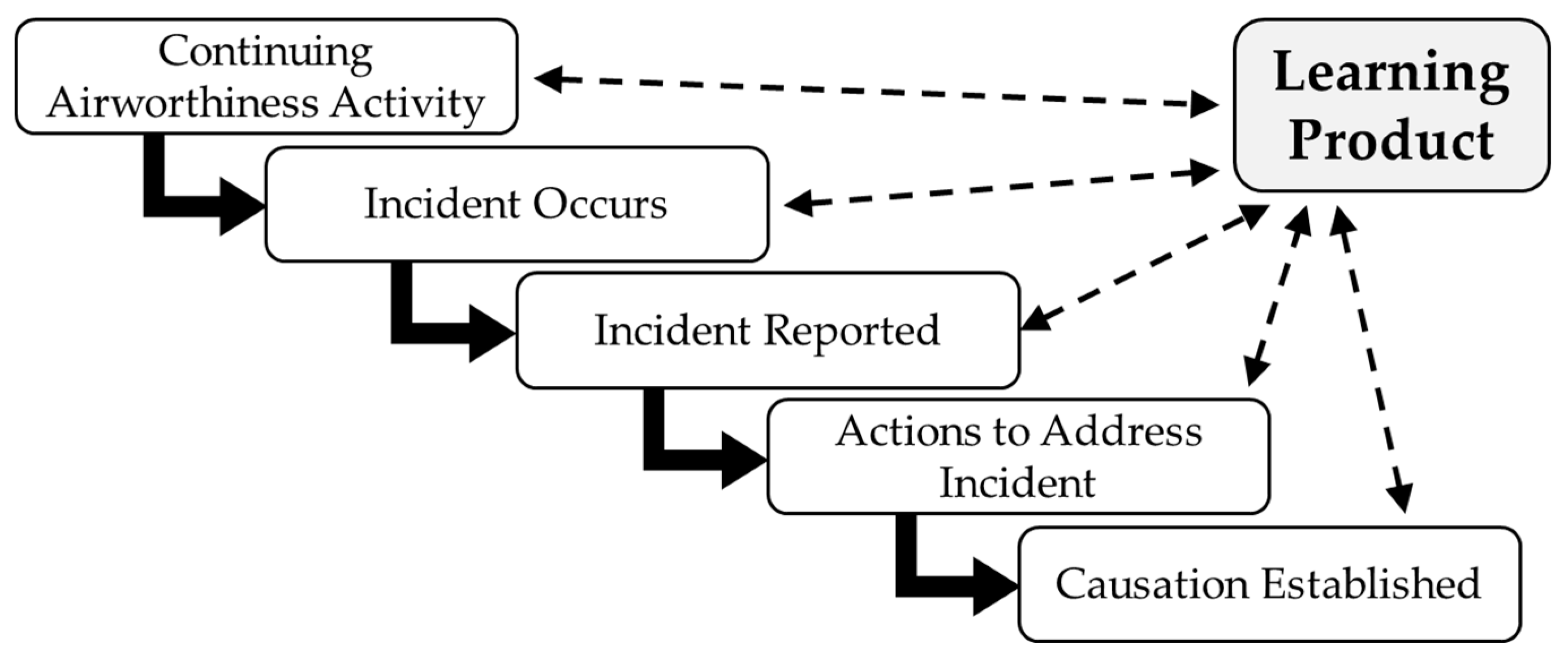 Aerospace 08 00041 g001