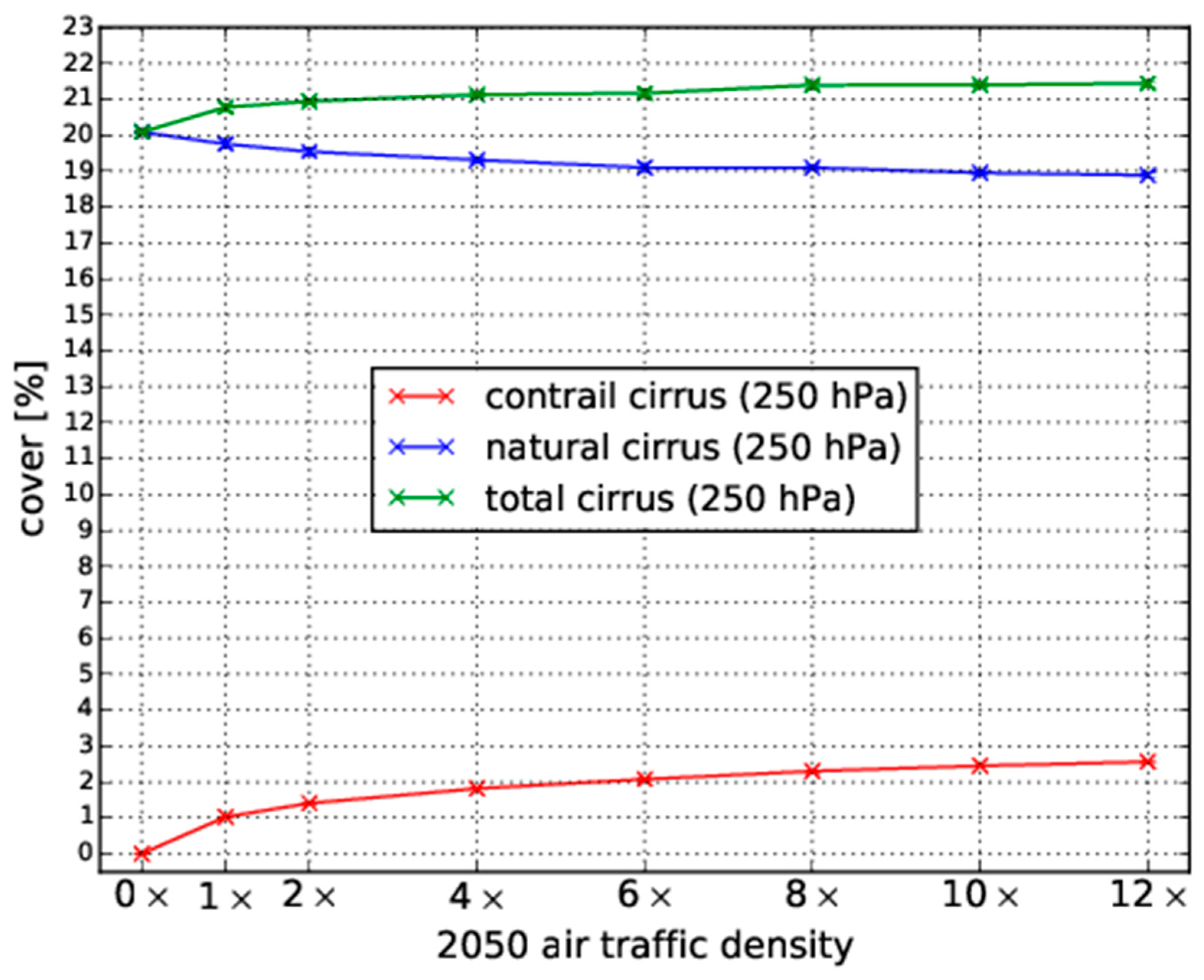 Aerospace 08 00042 g002 Aerospace 08 00042 g002