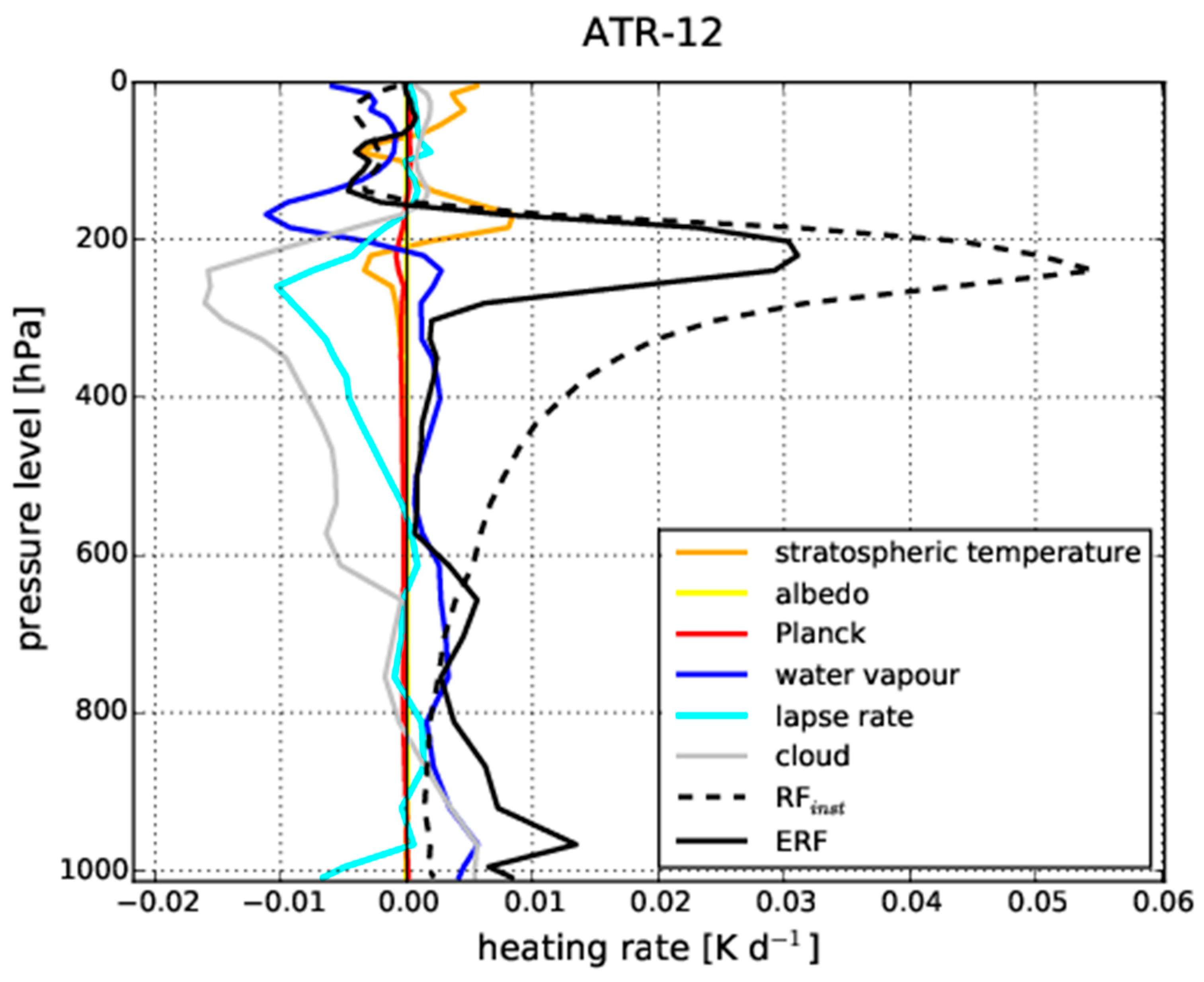Aerospace 08 00042 g004 Aerospace 08 00042 g004