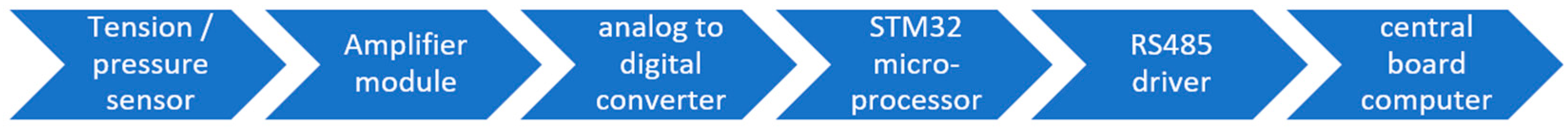 Aerospace 08 00043 g006