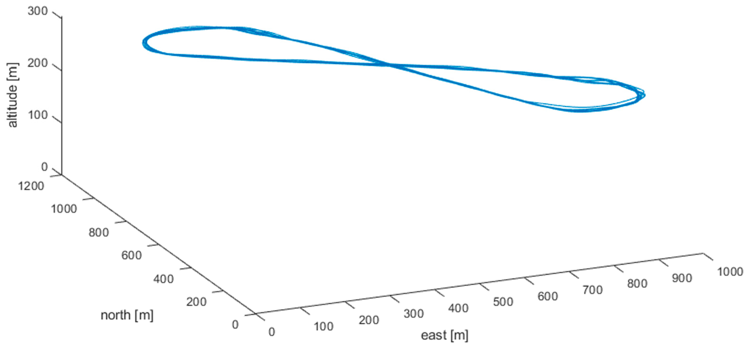 Aerospace 08 00043 g007