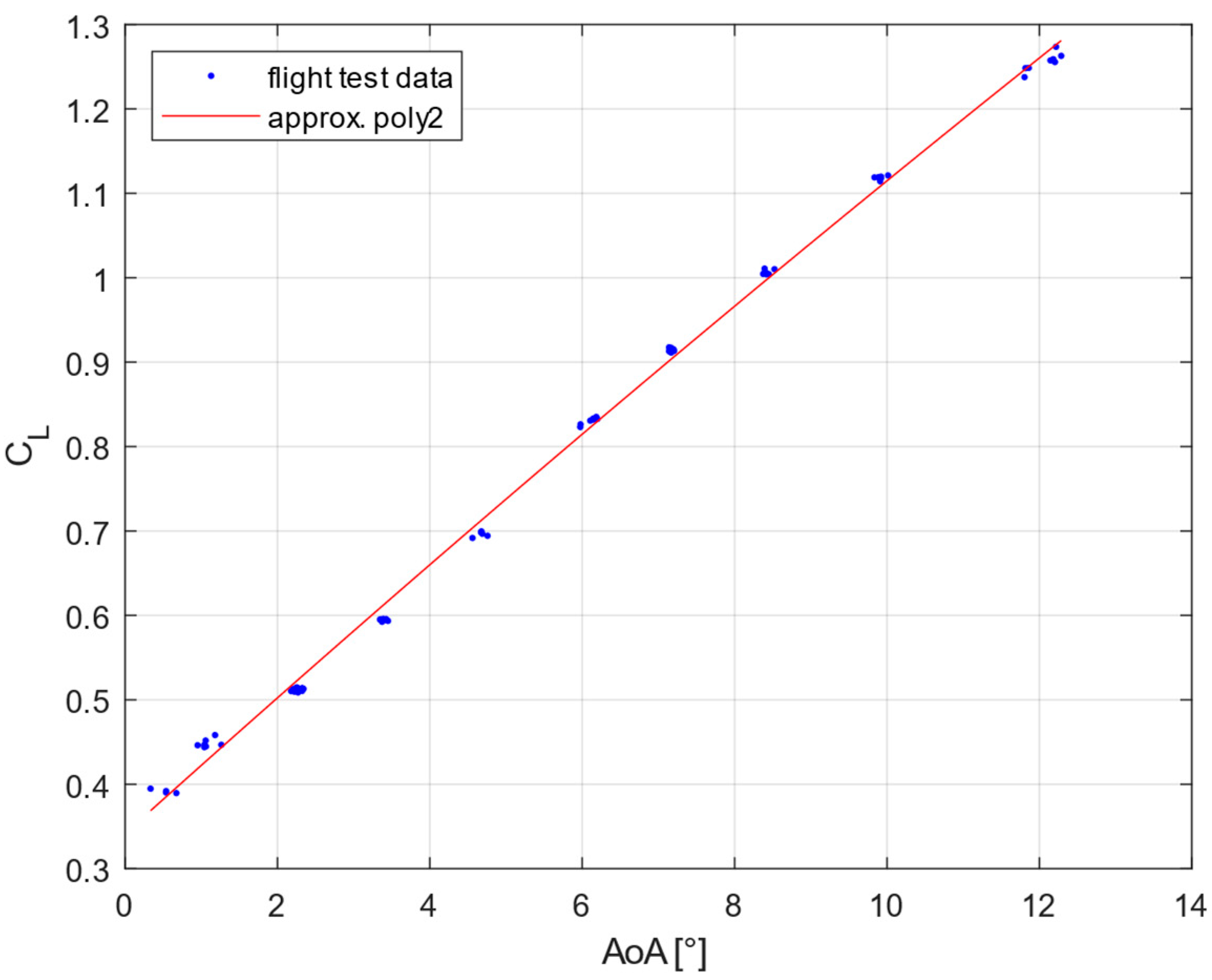 Aerospace 08 00043 g009