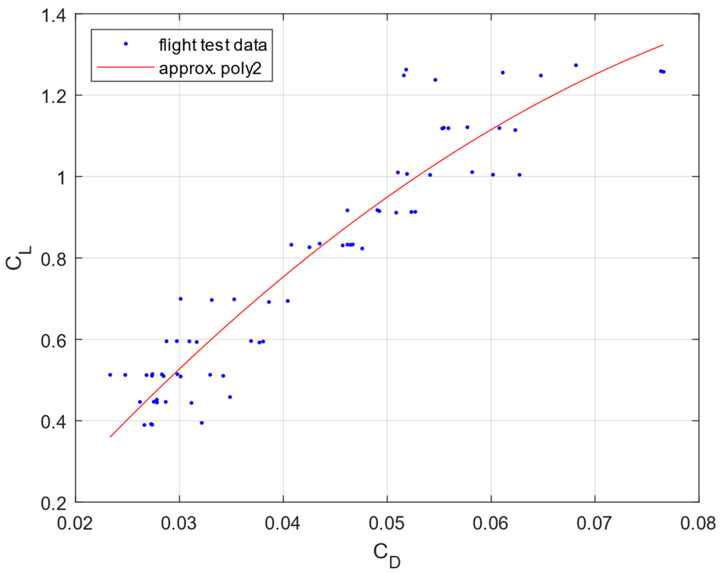 Aerospace 08 00043 g010