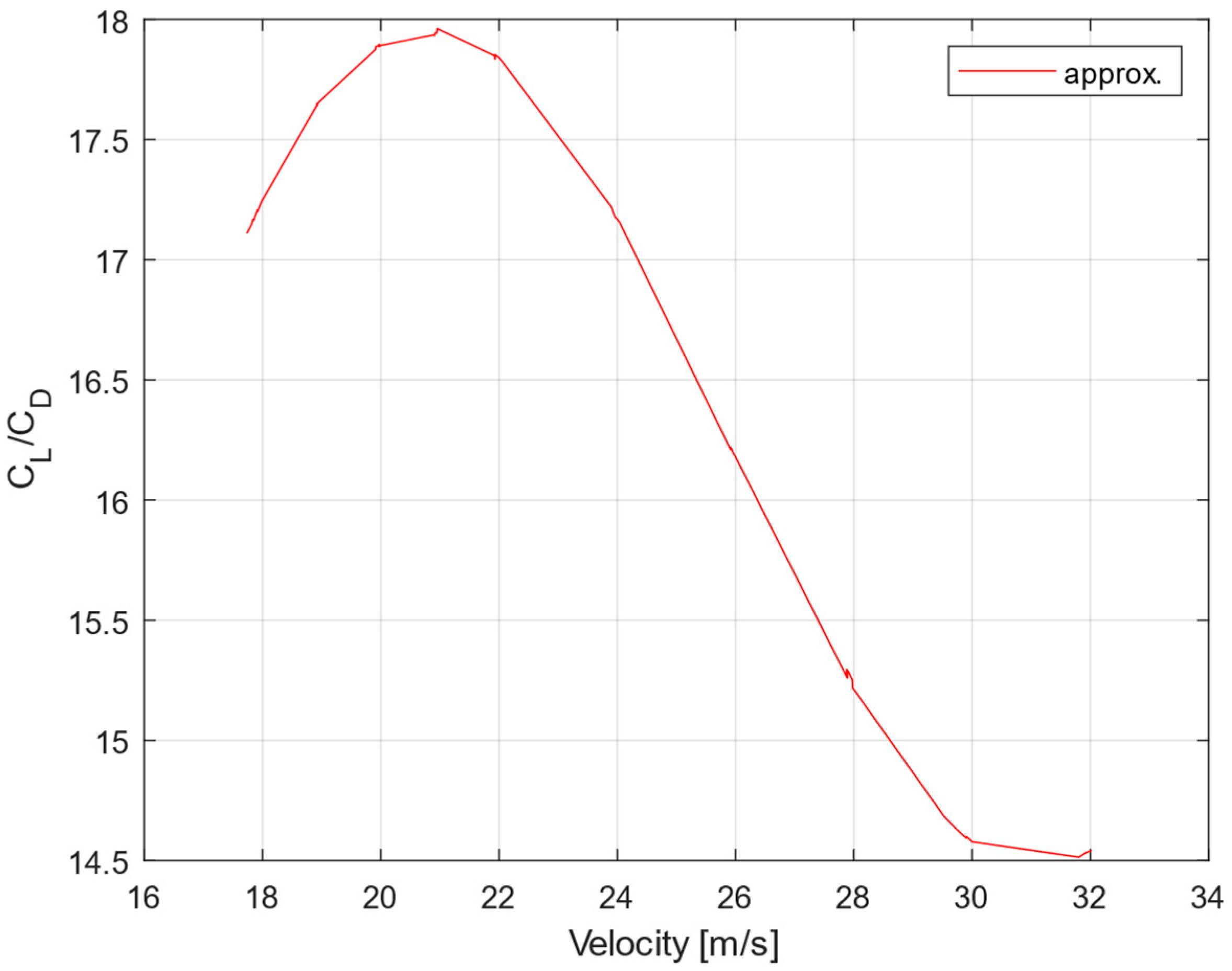 Aerospace 08 00043 g011