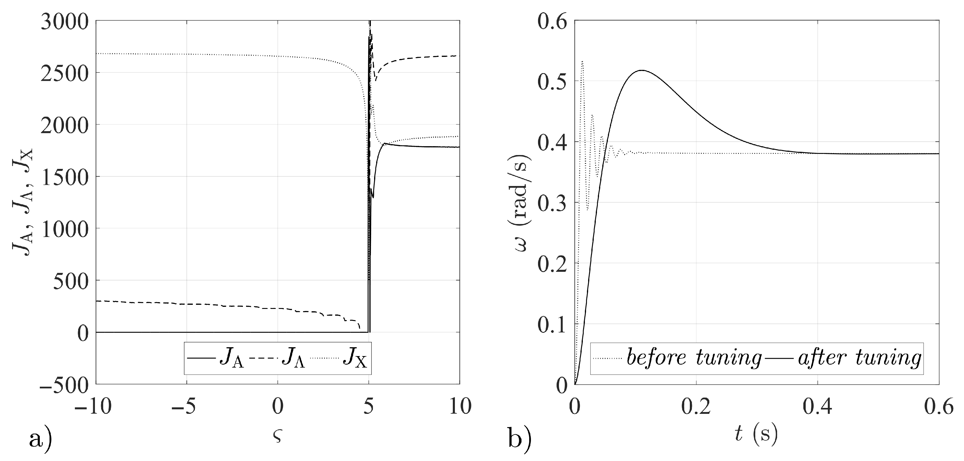 Aerospace 08 00048 g003 Aerospace 08 00048 g003