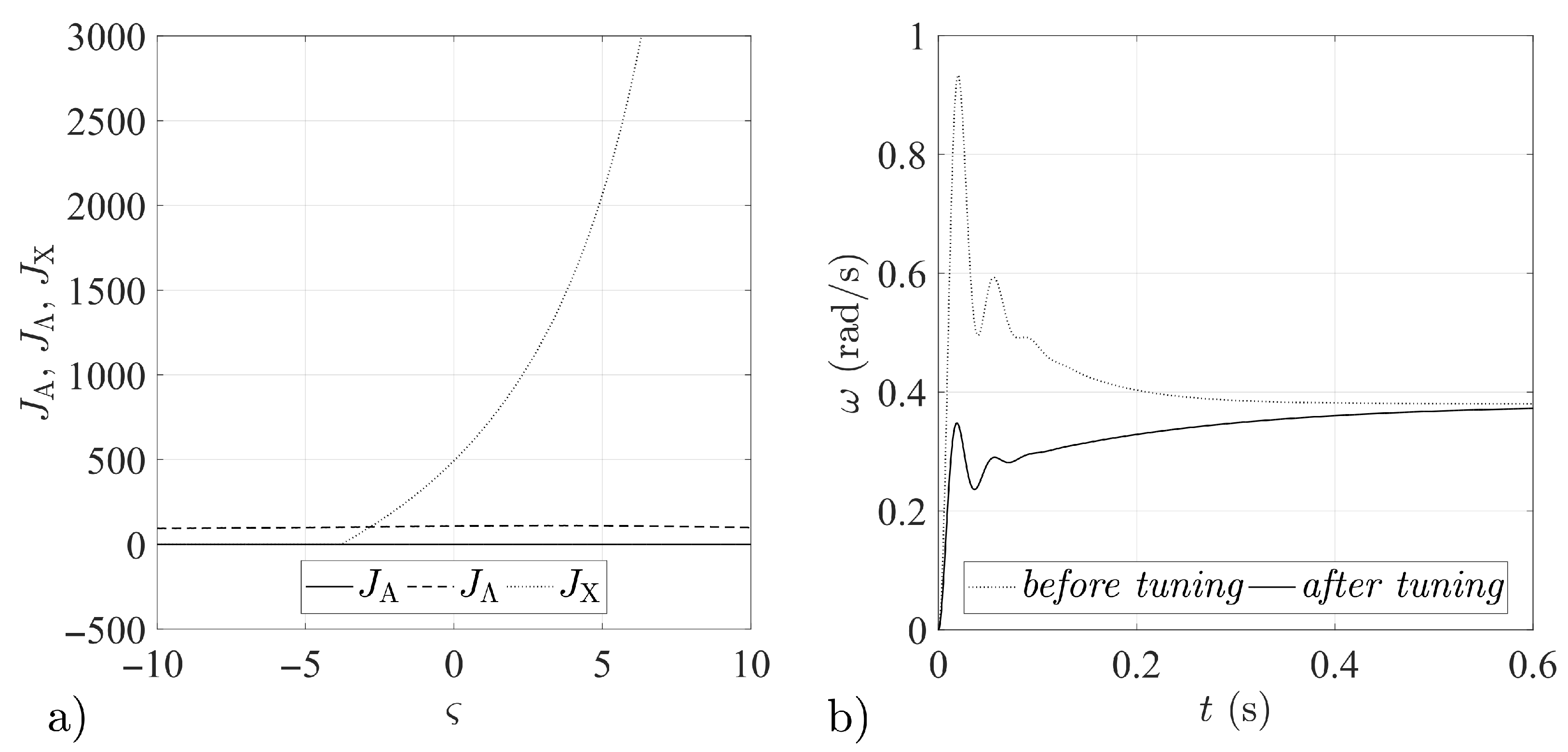 Aerospace 08 00048 g008 Aerospace 08 00048 g008