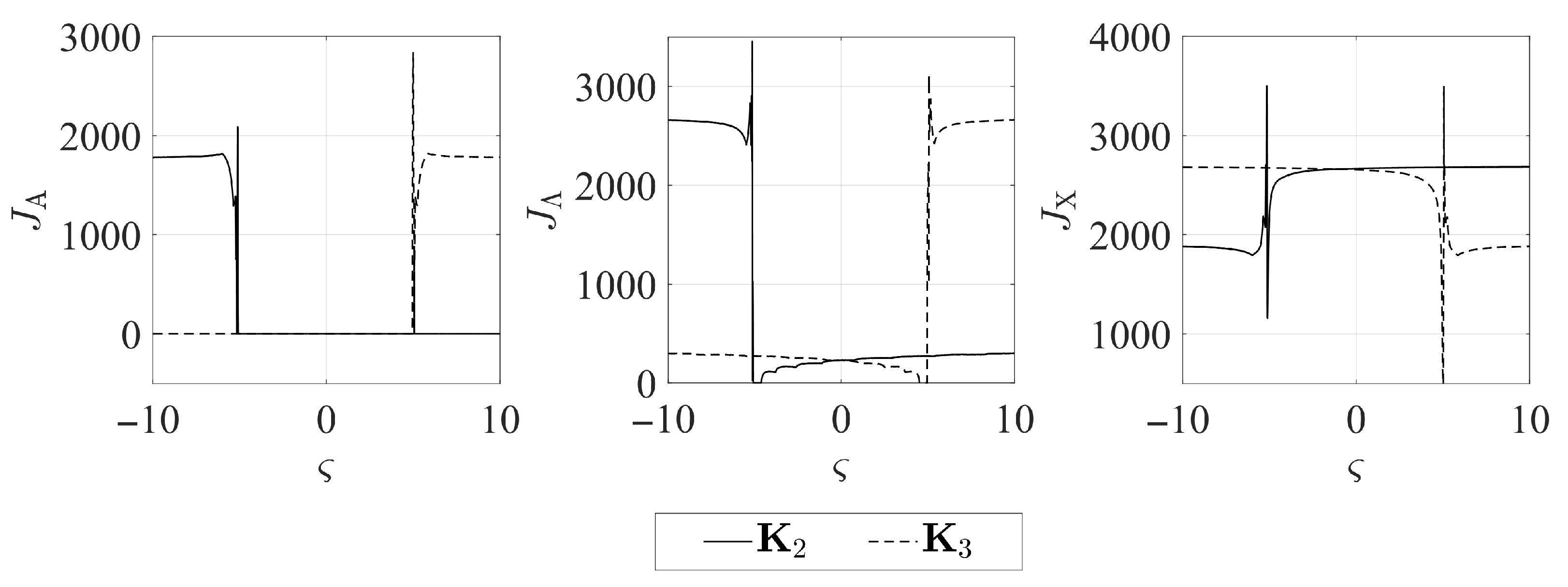 Aerospace 08 00048 g010 Aerospace 08 00048 g010