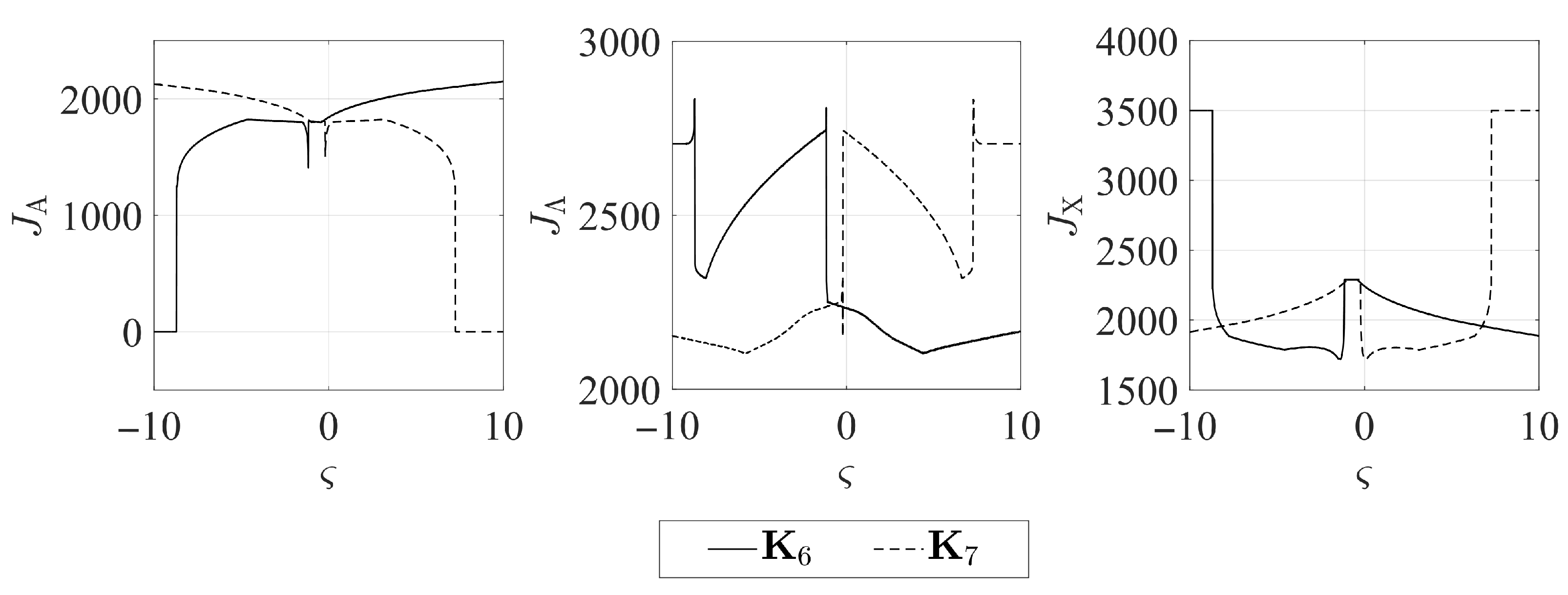 Aerospace 08 00048 g012 Aerospace 08 00048 g012