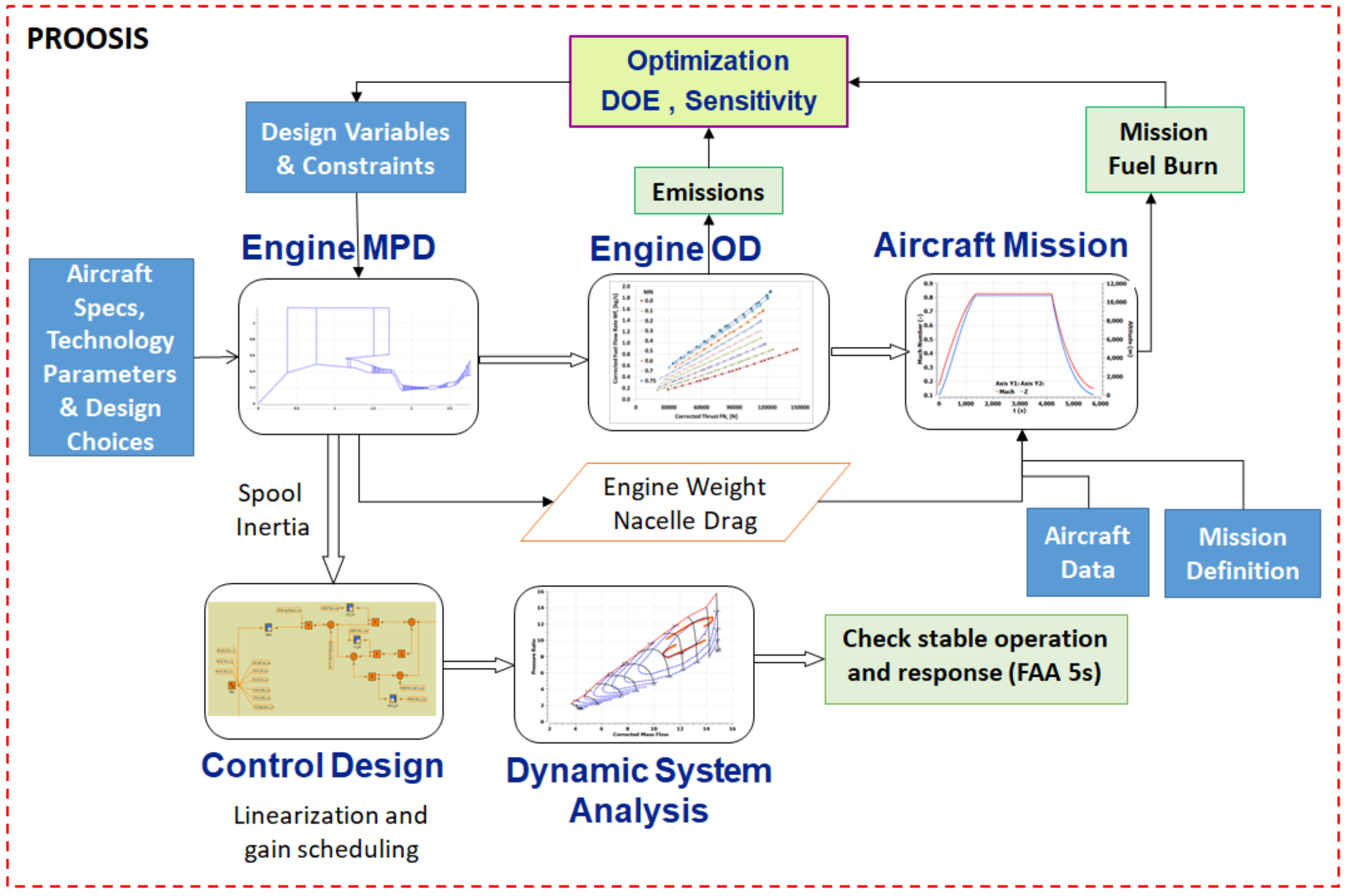 Aerospace 08 00049 g002