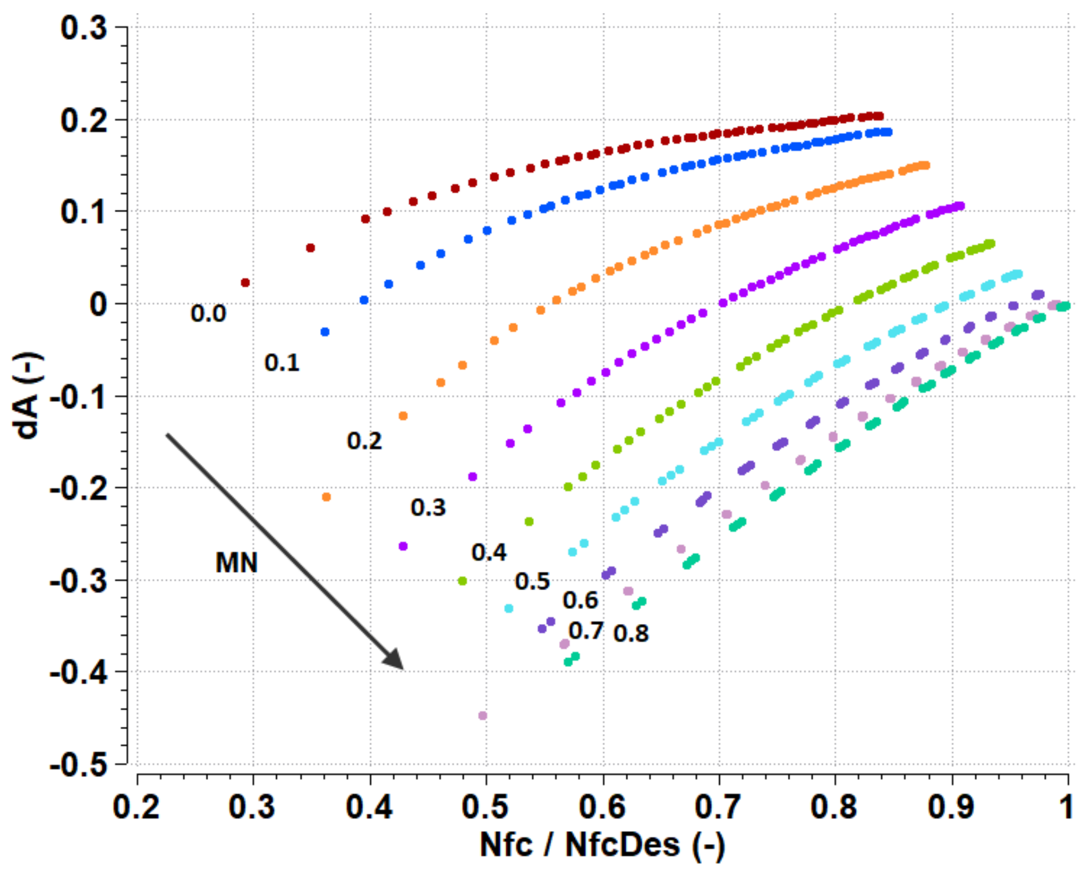 Aerospace 08 00049 g010