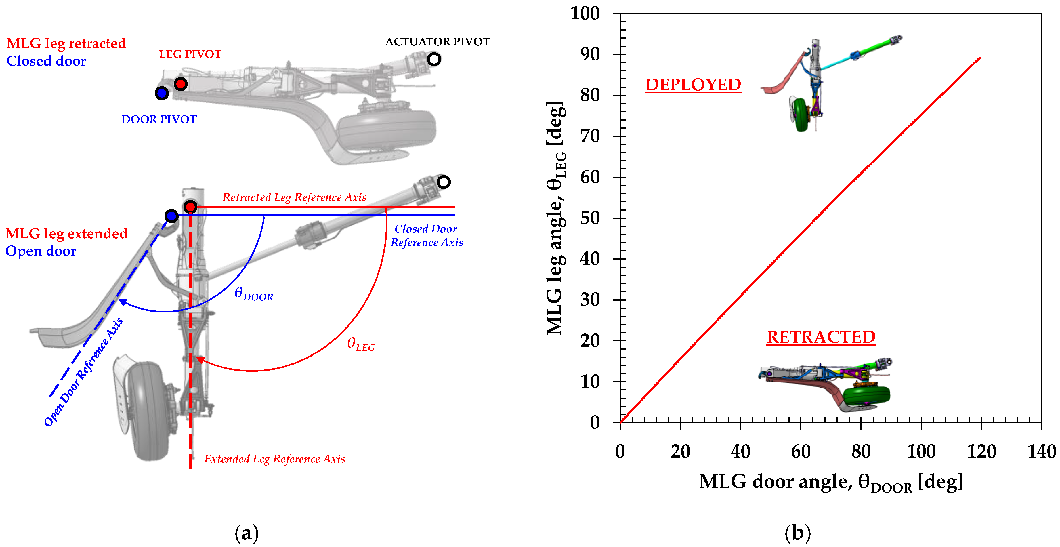 Aerospace 08 00052 g003 Aerospace 08 00052 g003