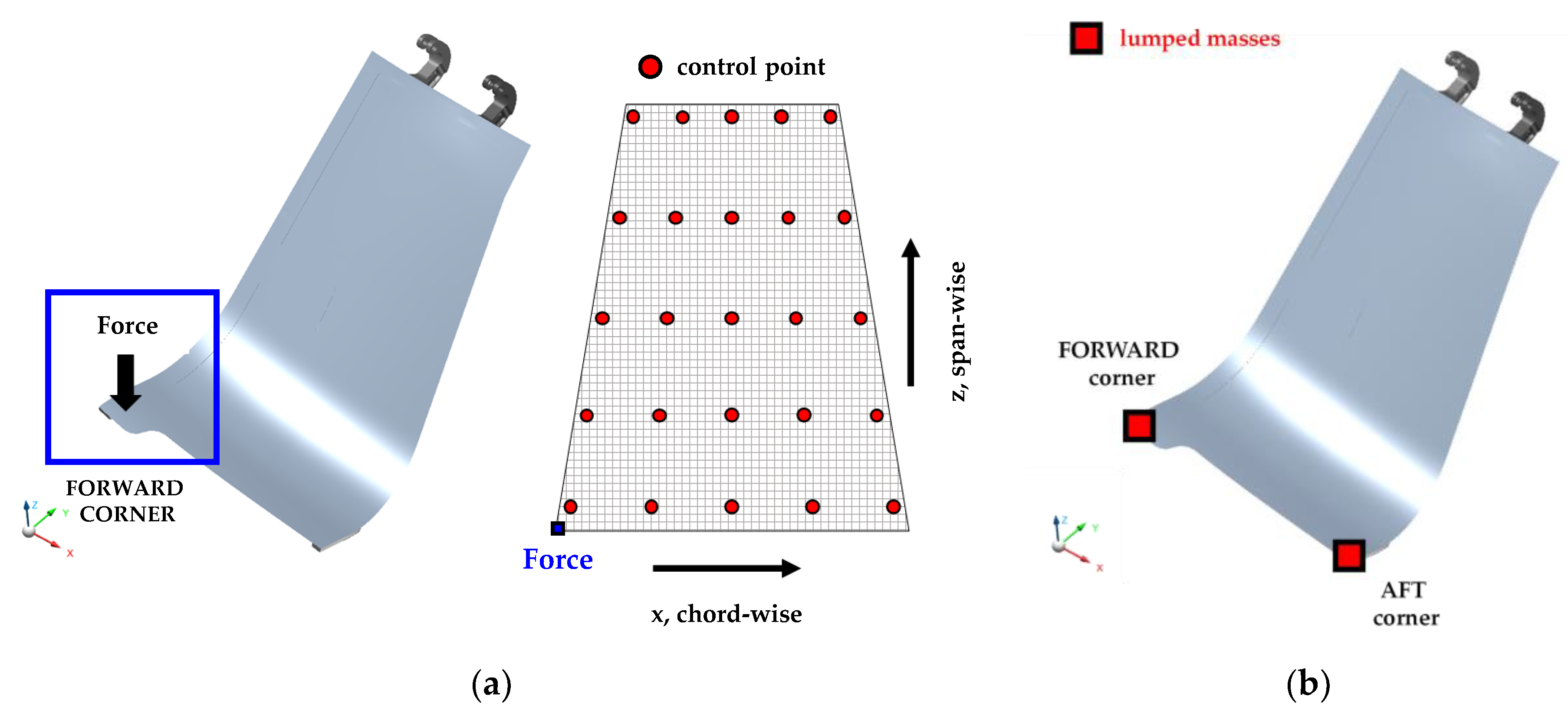 Aerospace 08 00052 g011 Aerospace 08 00052 g011