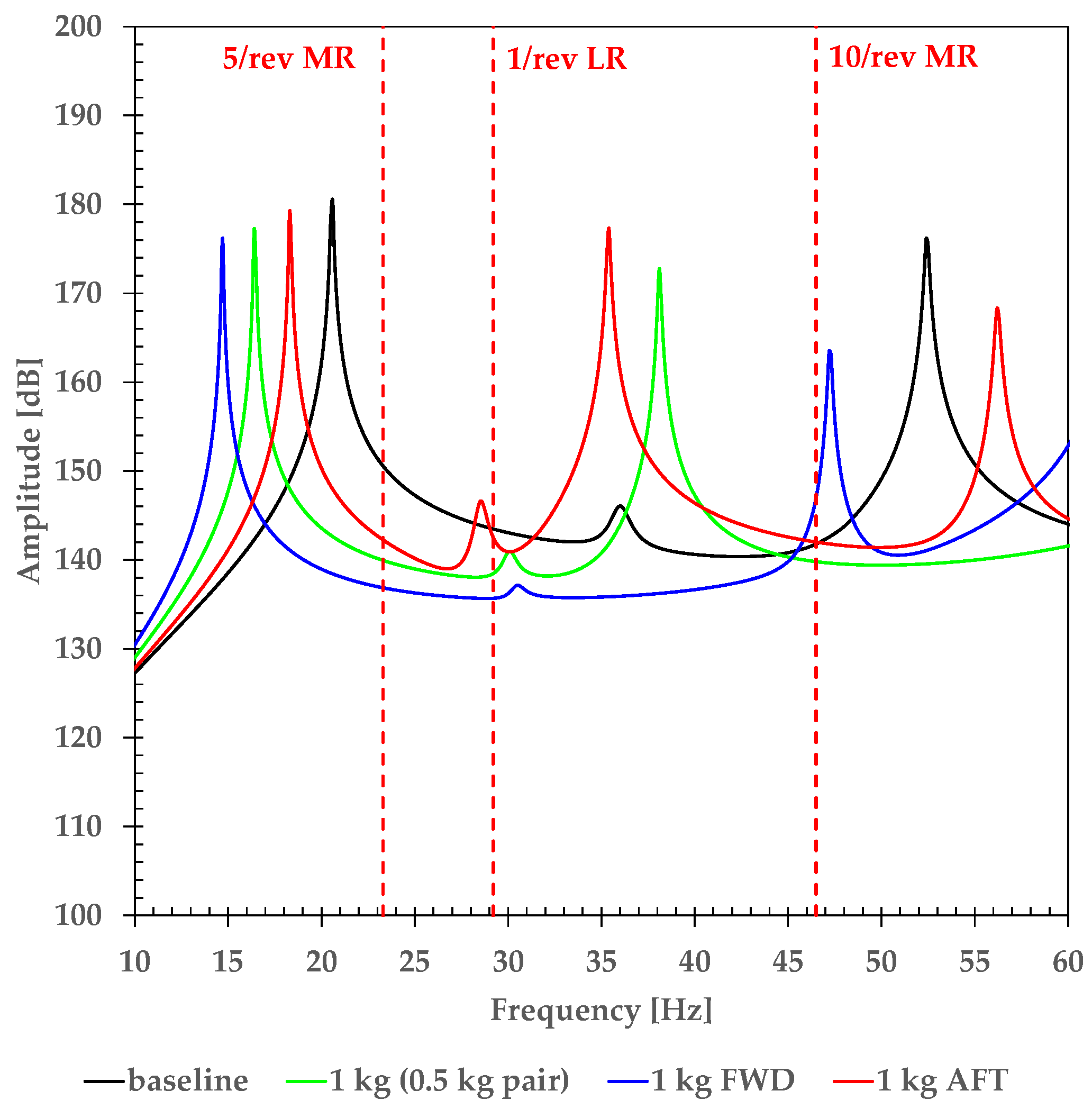 Aerospace 08 00052 g012 Aerospace 08 00052 g012