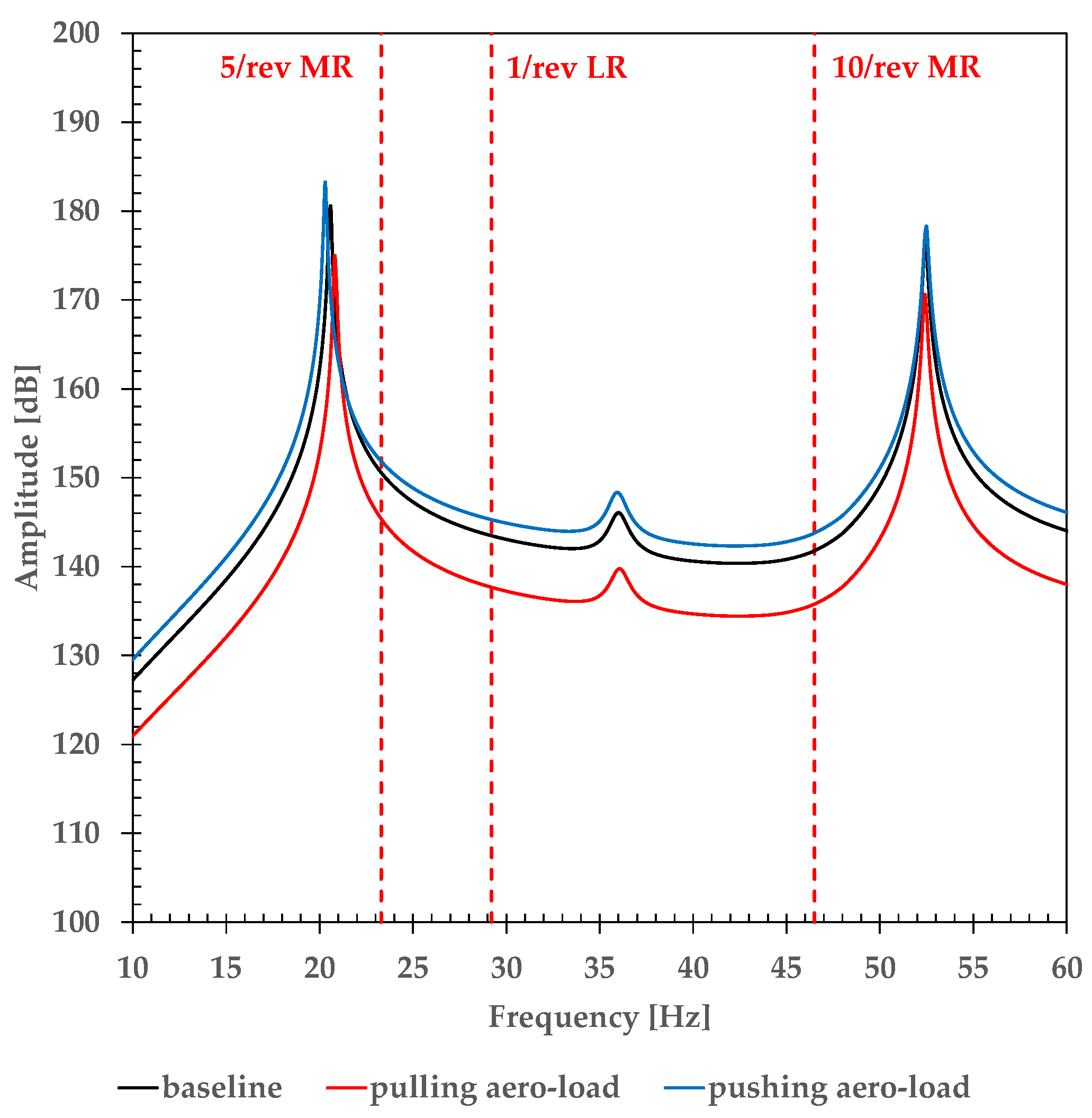Aerospace 08 00052 g014 Aerospace 08 00052 g014