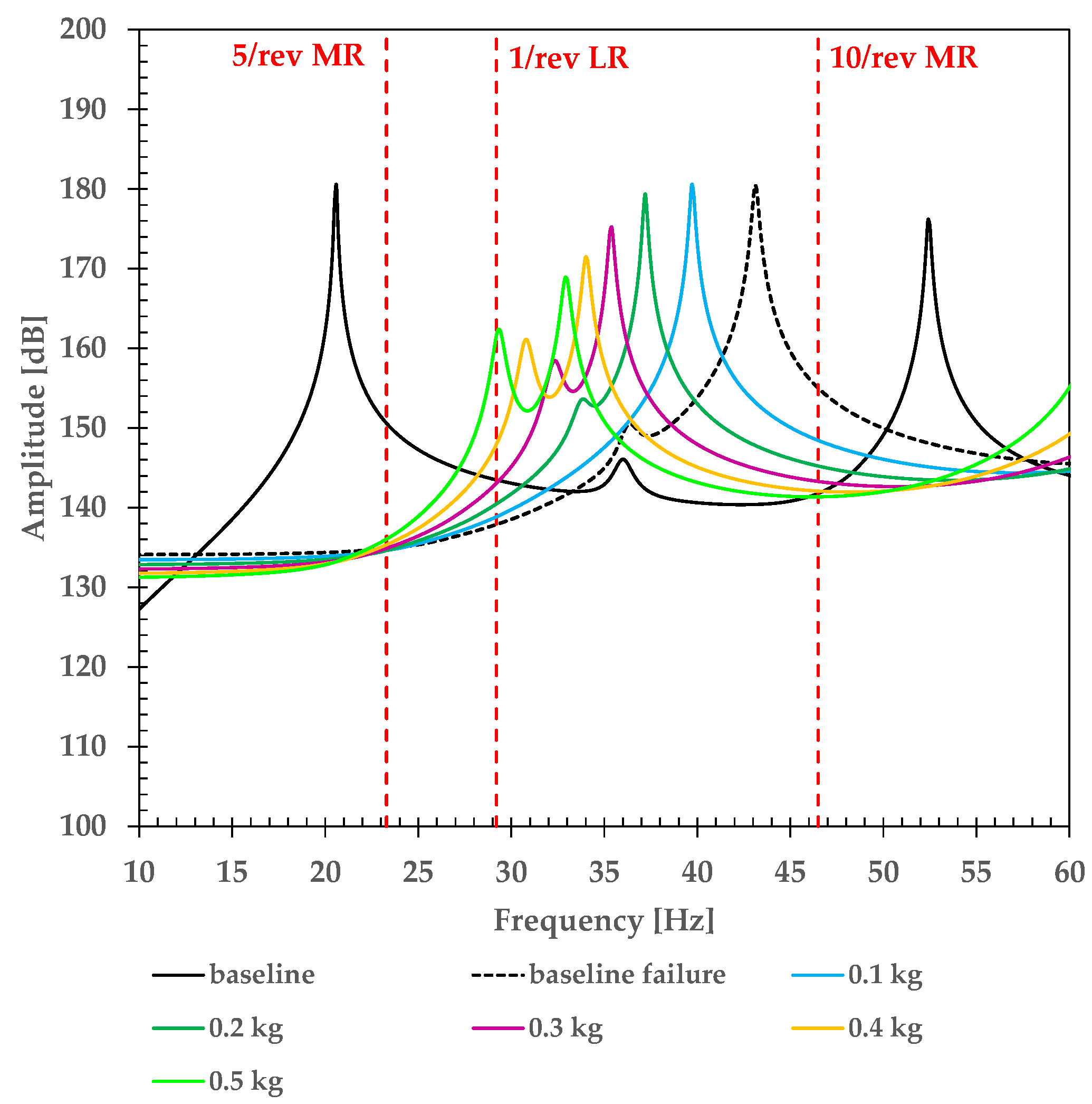 Aerospace 08 00052 g015 Aerospace 08 00052 g015