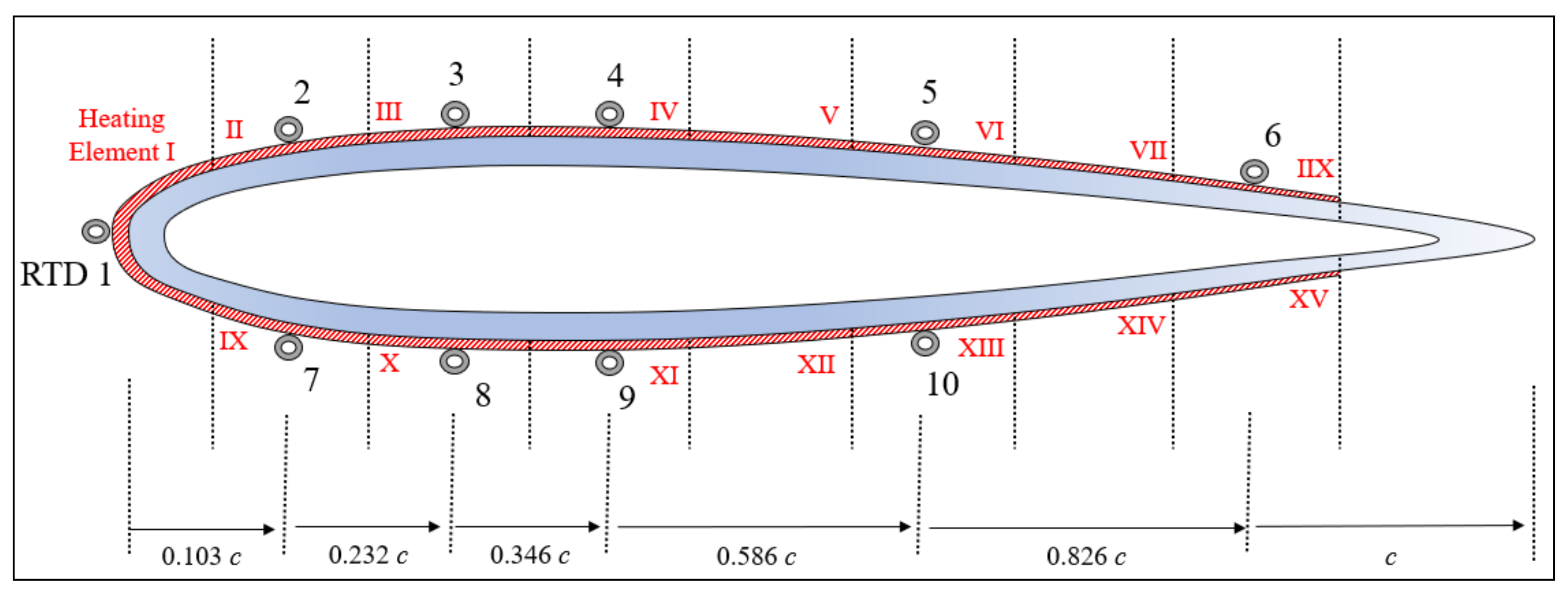 Aerospace 08 00053 g003