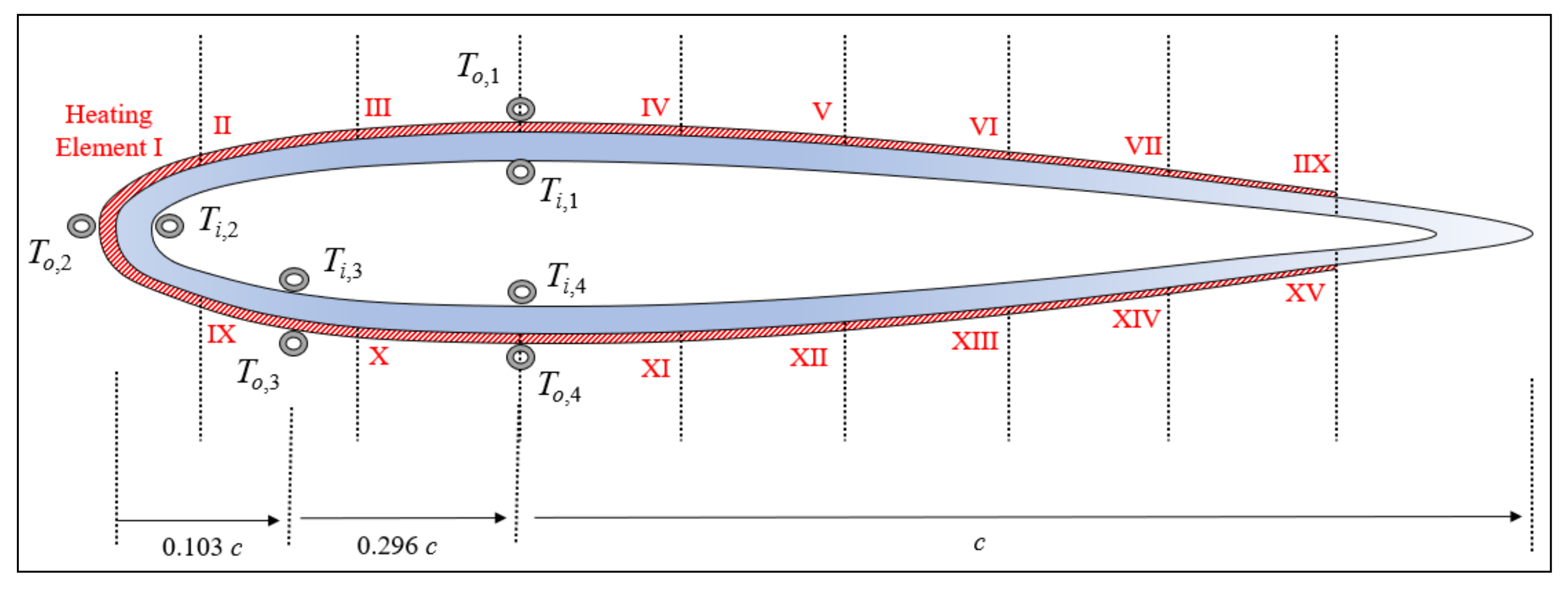 Aerospace 08 00053 g004