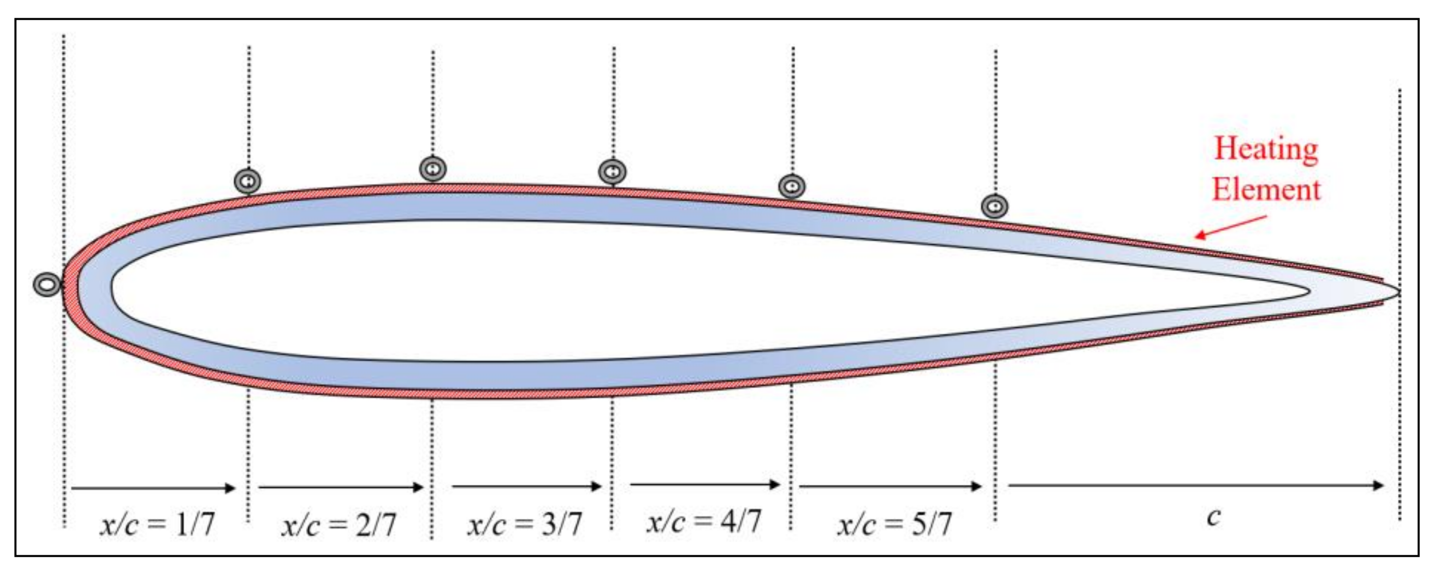 Aerospace 08 00053 g007
