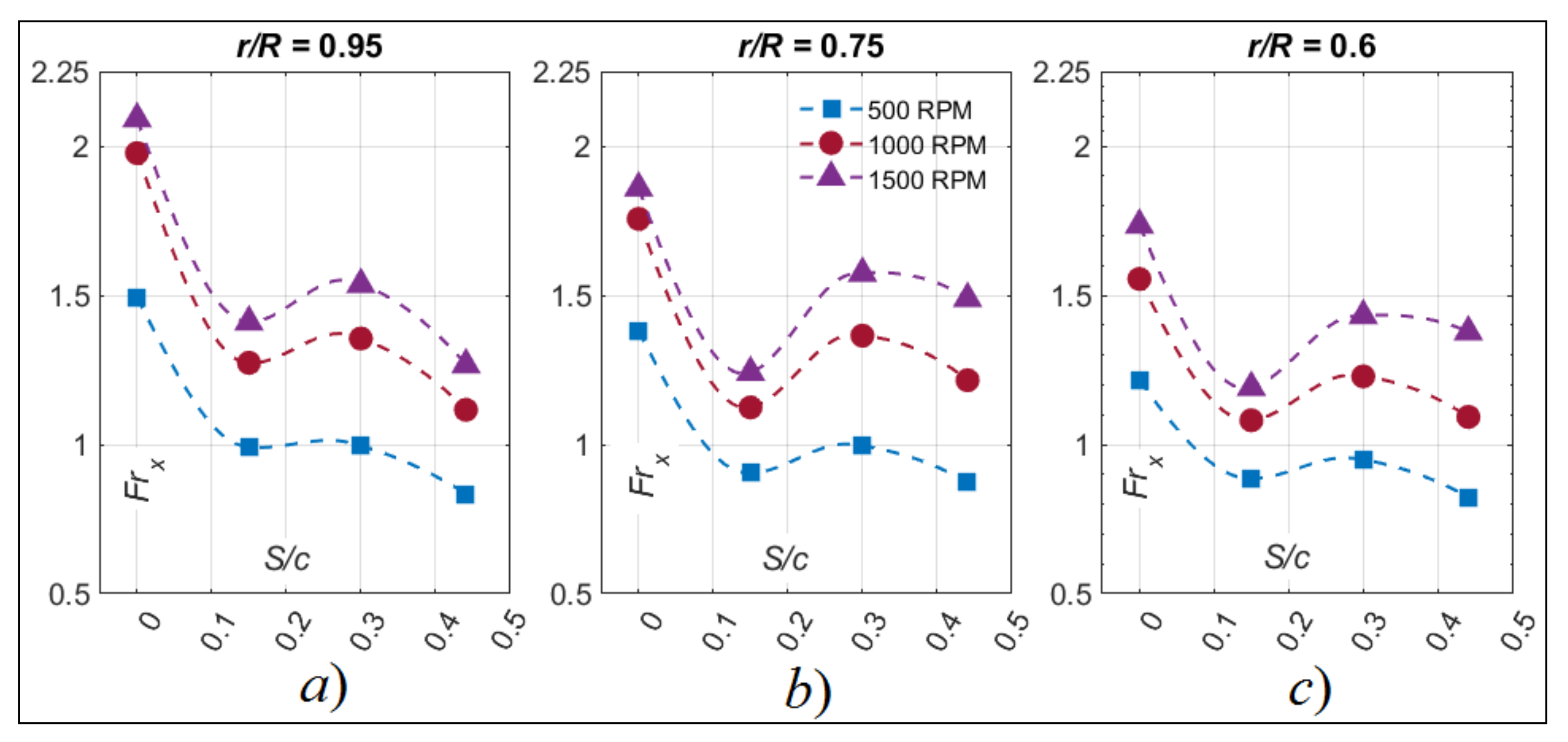 Aerospace 08 00053 g015