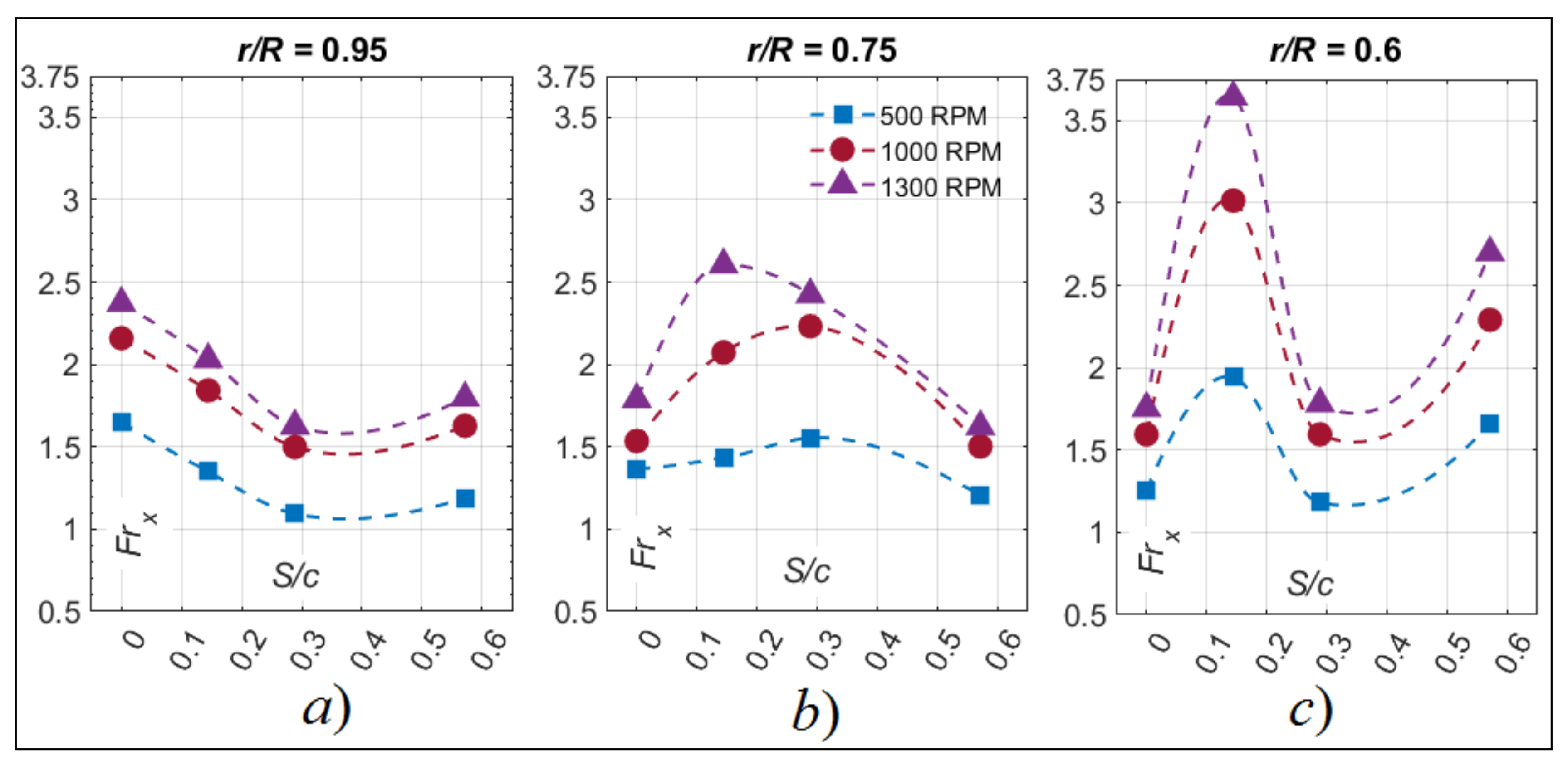 Aerospace 08 00053 g016
