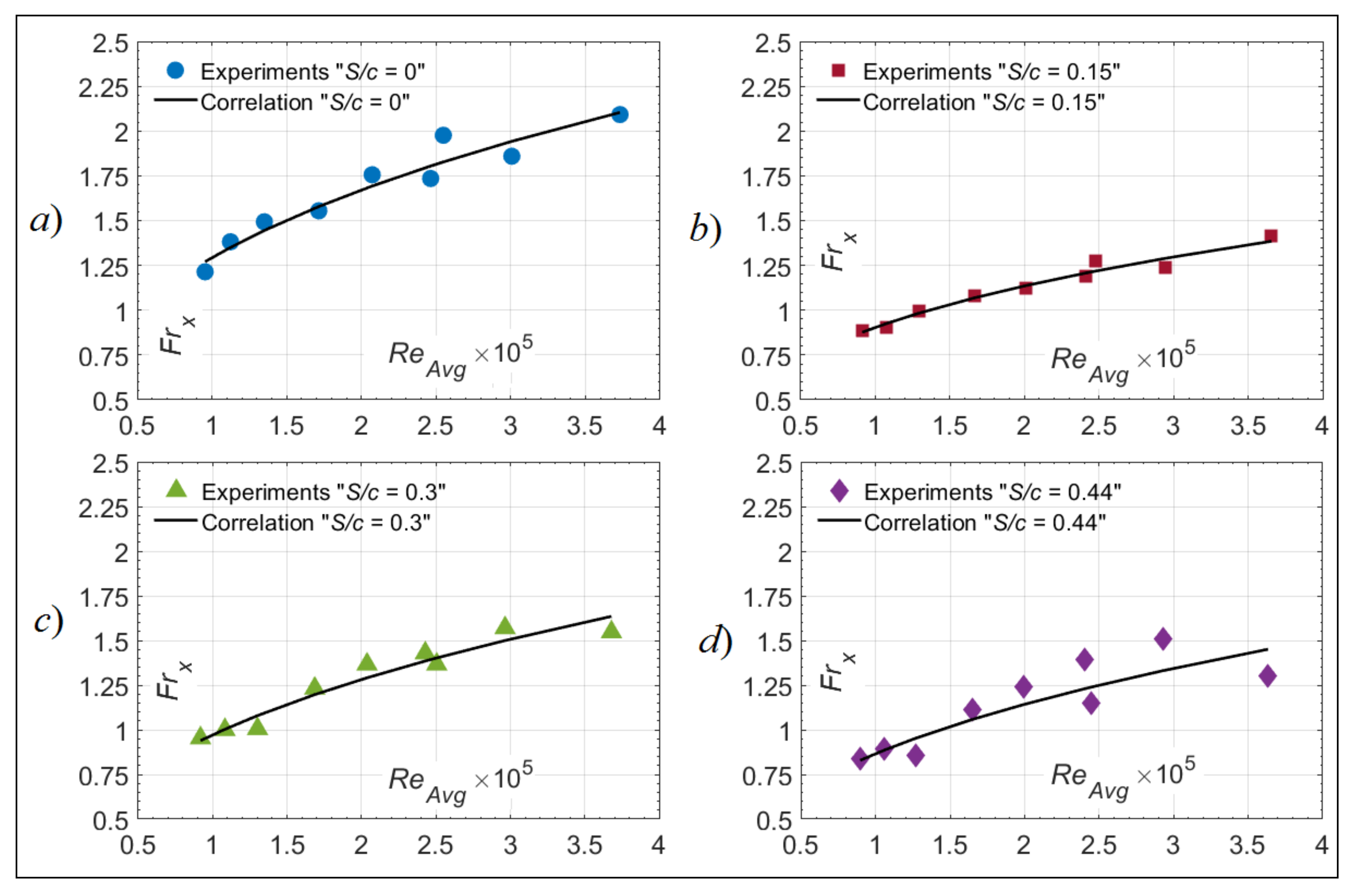 Aerospace 08 00053 g019
