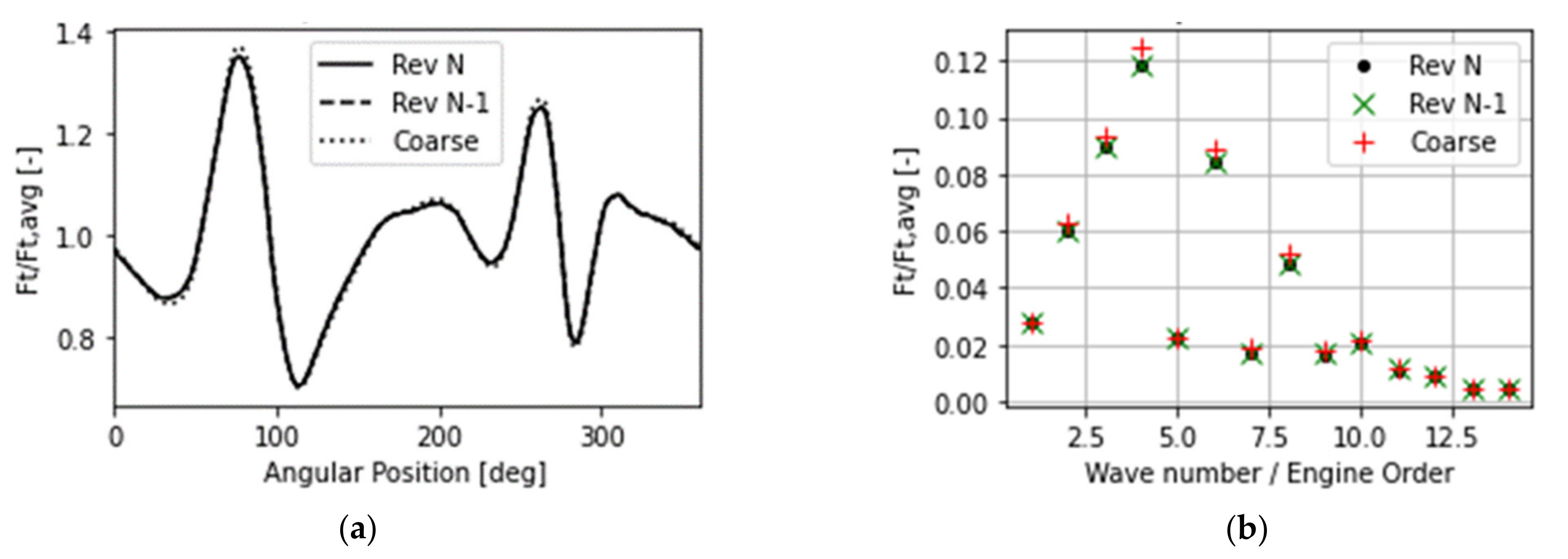Aerospace 08 00058 g005