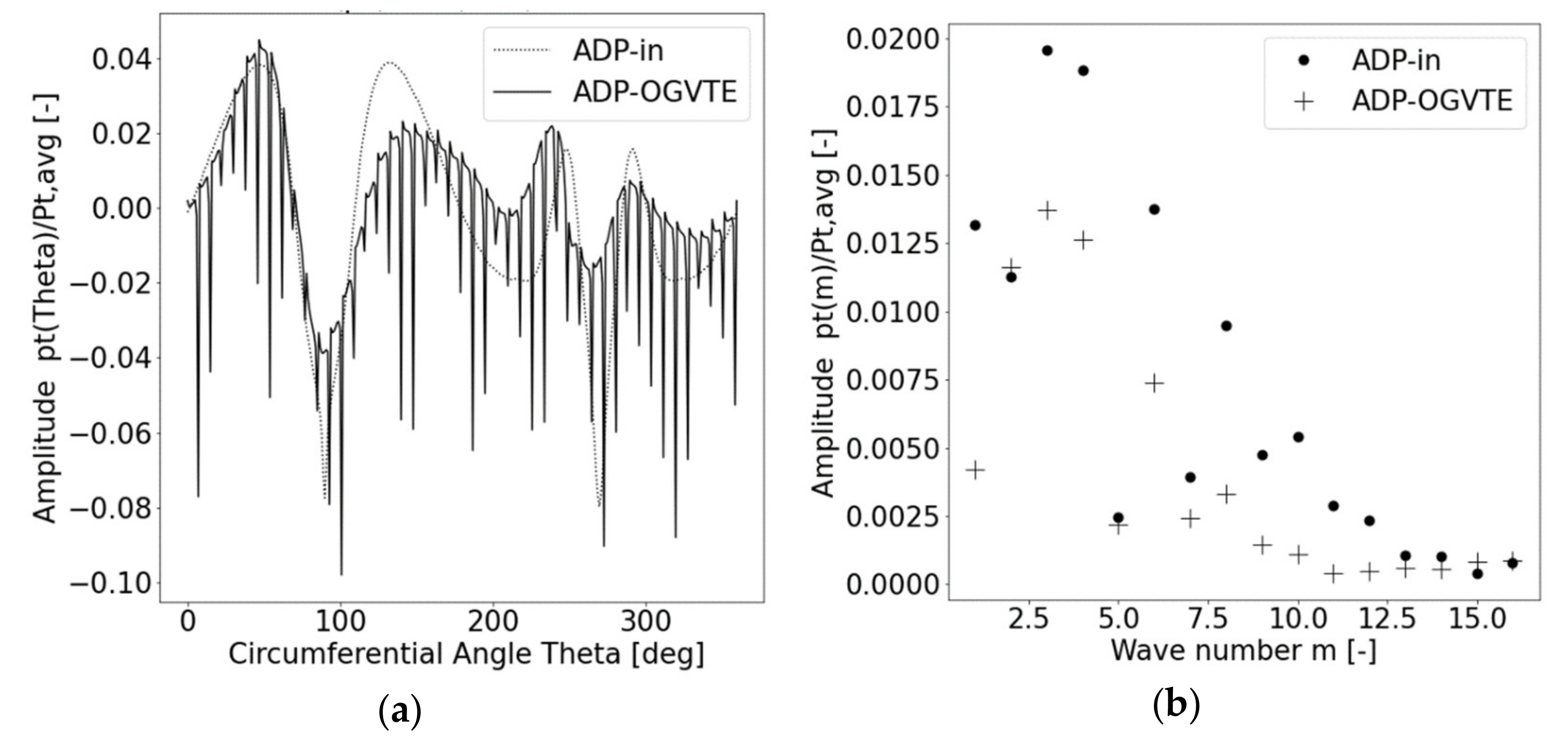 Aerospace 08 00058 g009