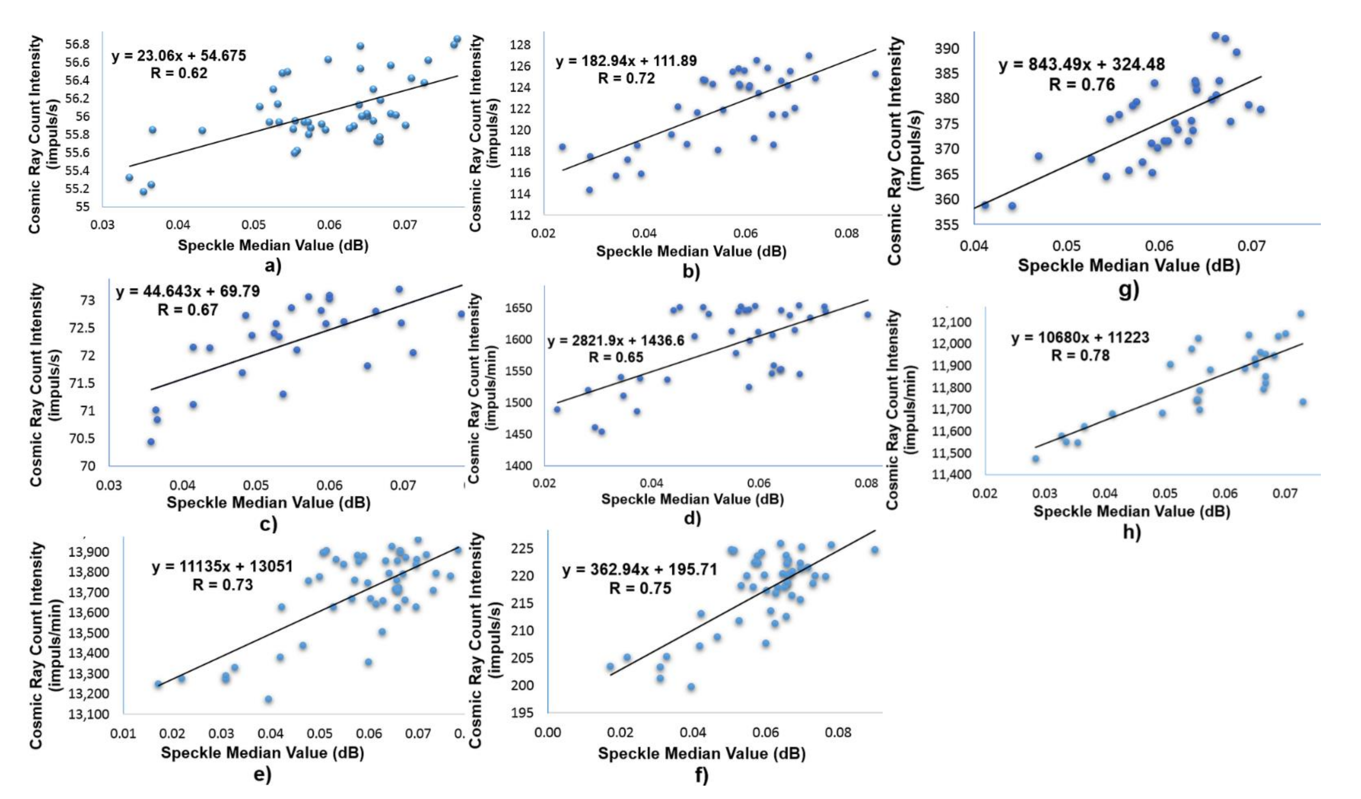 Aerospace 08 00062 g005 Aerospace 08 00062 g005
