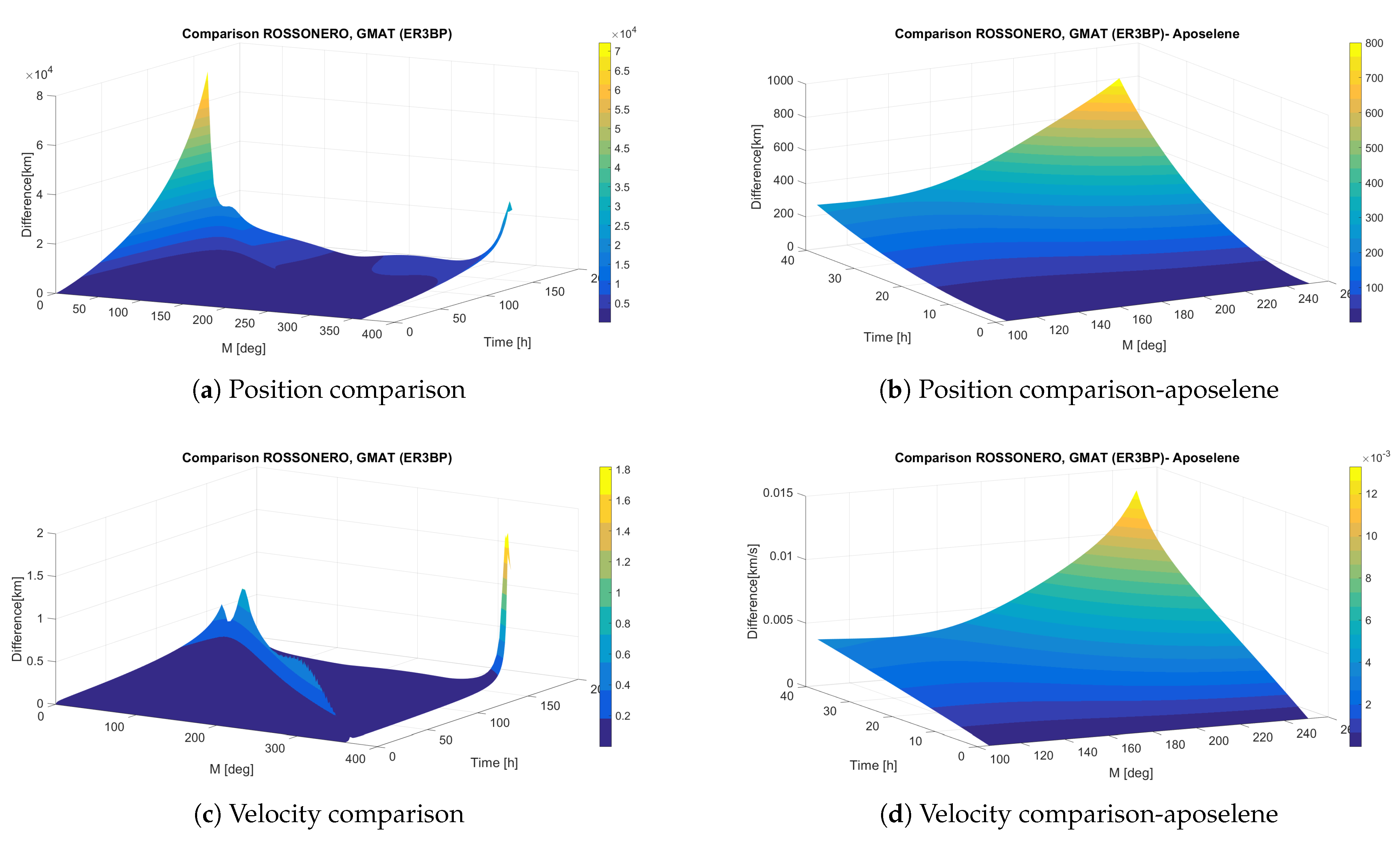 Aerospace 08 00068 g007 550