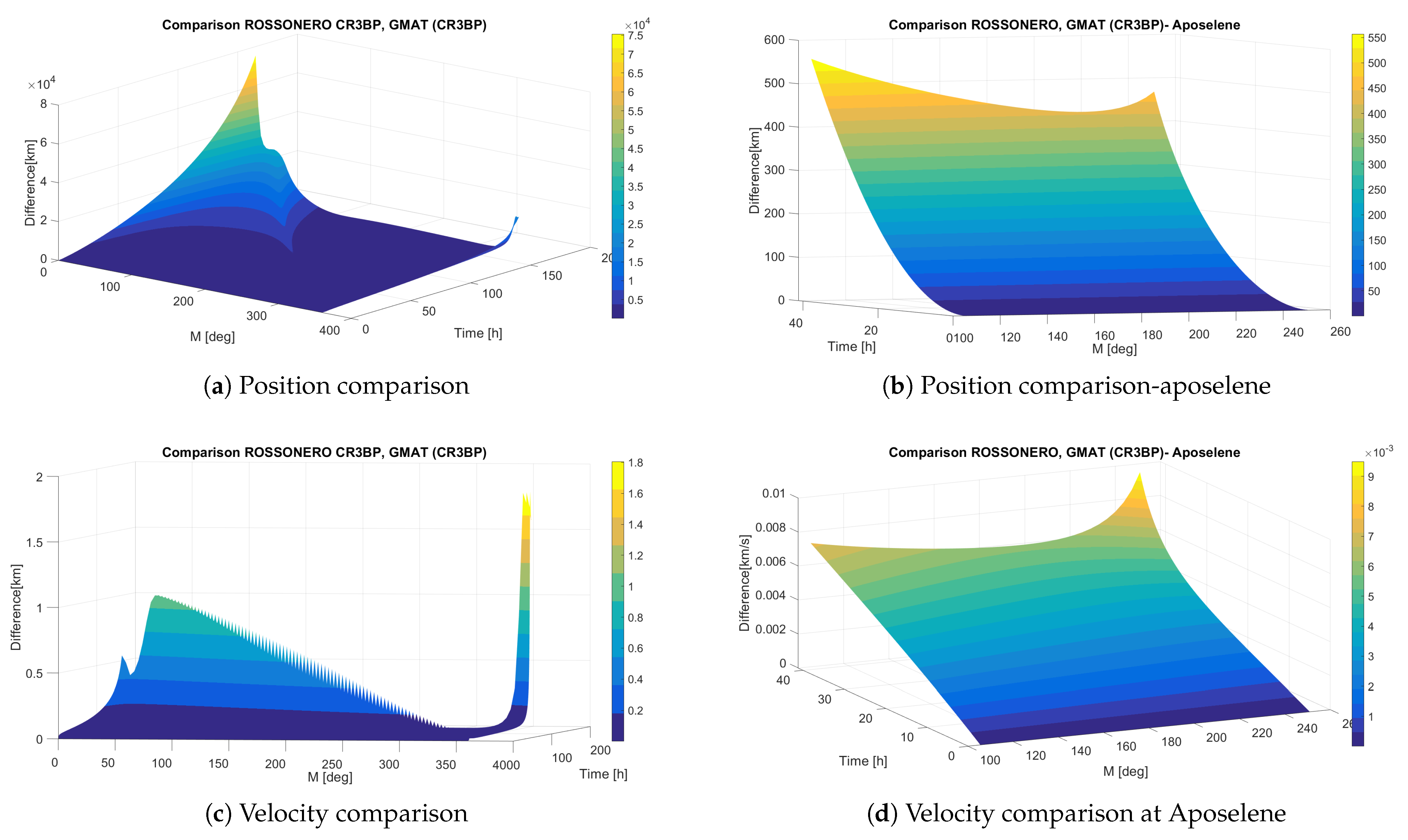 Aerospace 08 00068 g008 550