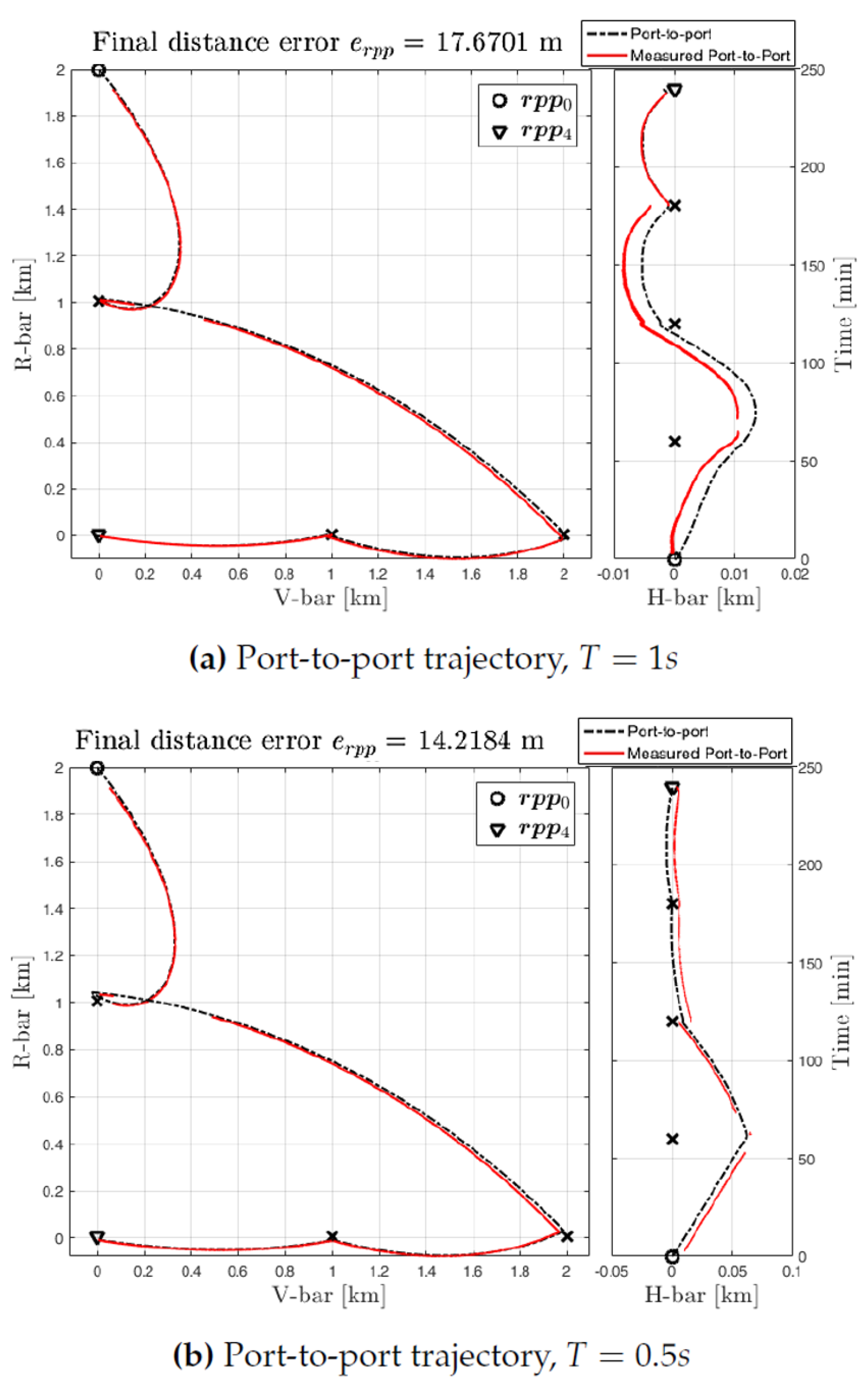 Aerospace 08 00068 g022 550