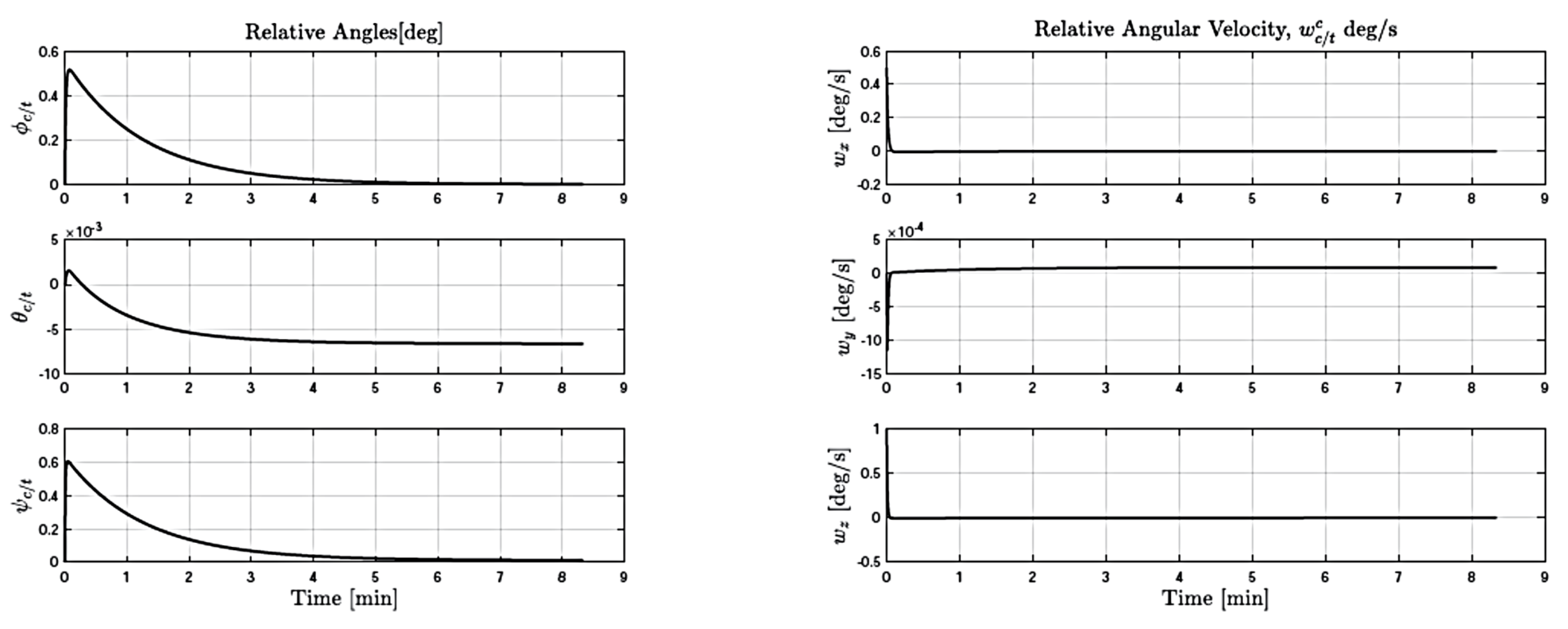 Aerospace 08 00068 g0a2 550