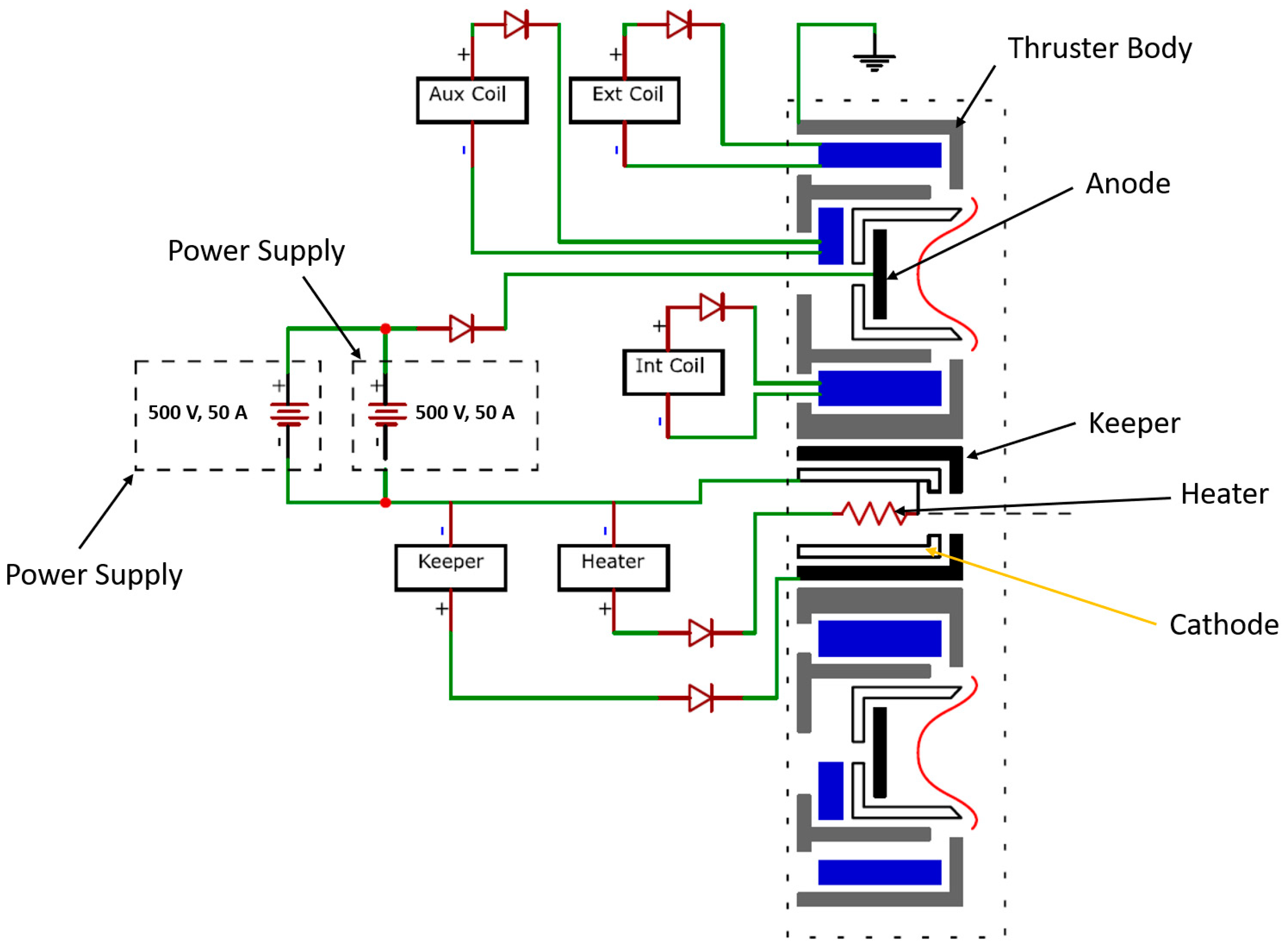 Aerospace 08 00069 g003 Aerospace 08 00069 g003