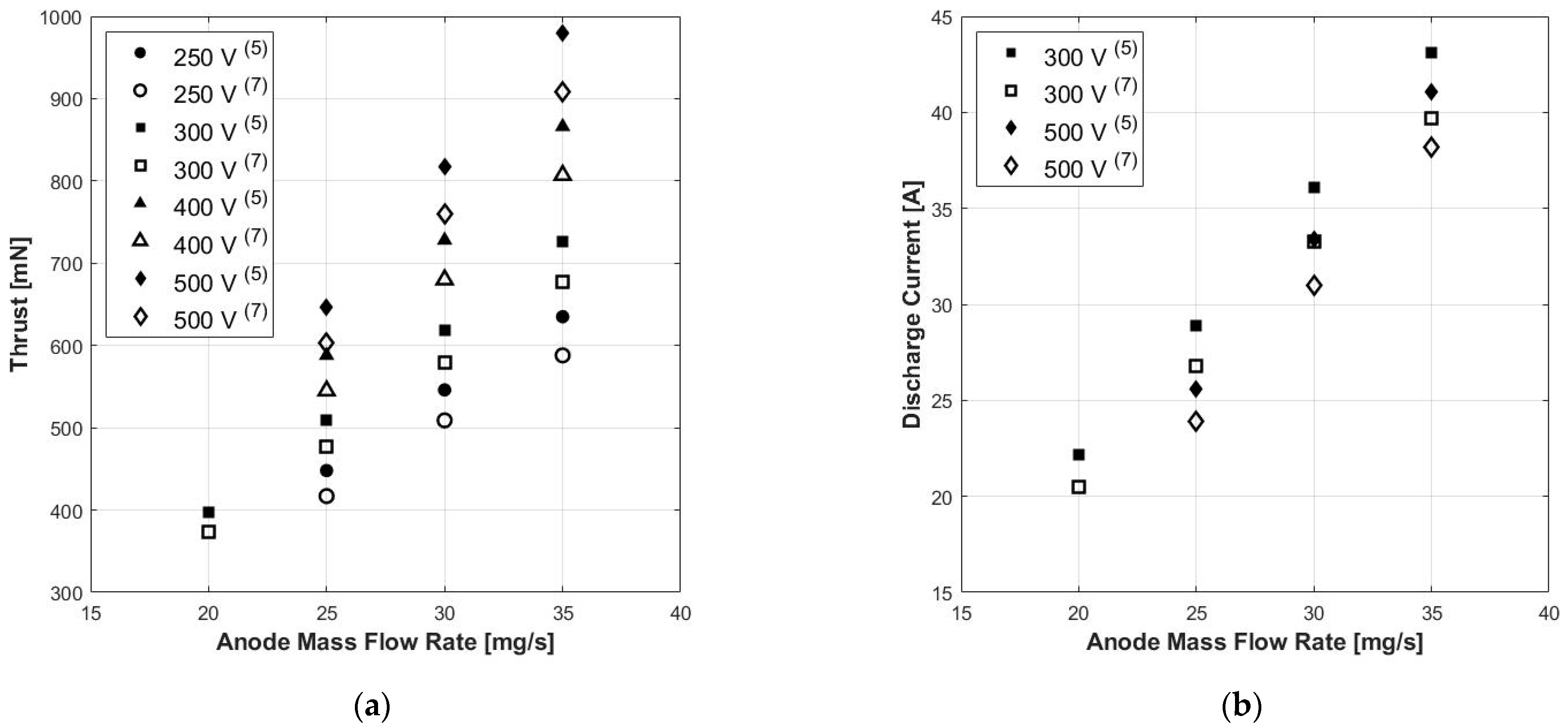 Aerospace 08 00069 g008 Aerospace 08 00069 g008