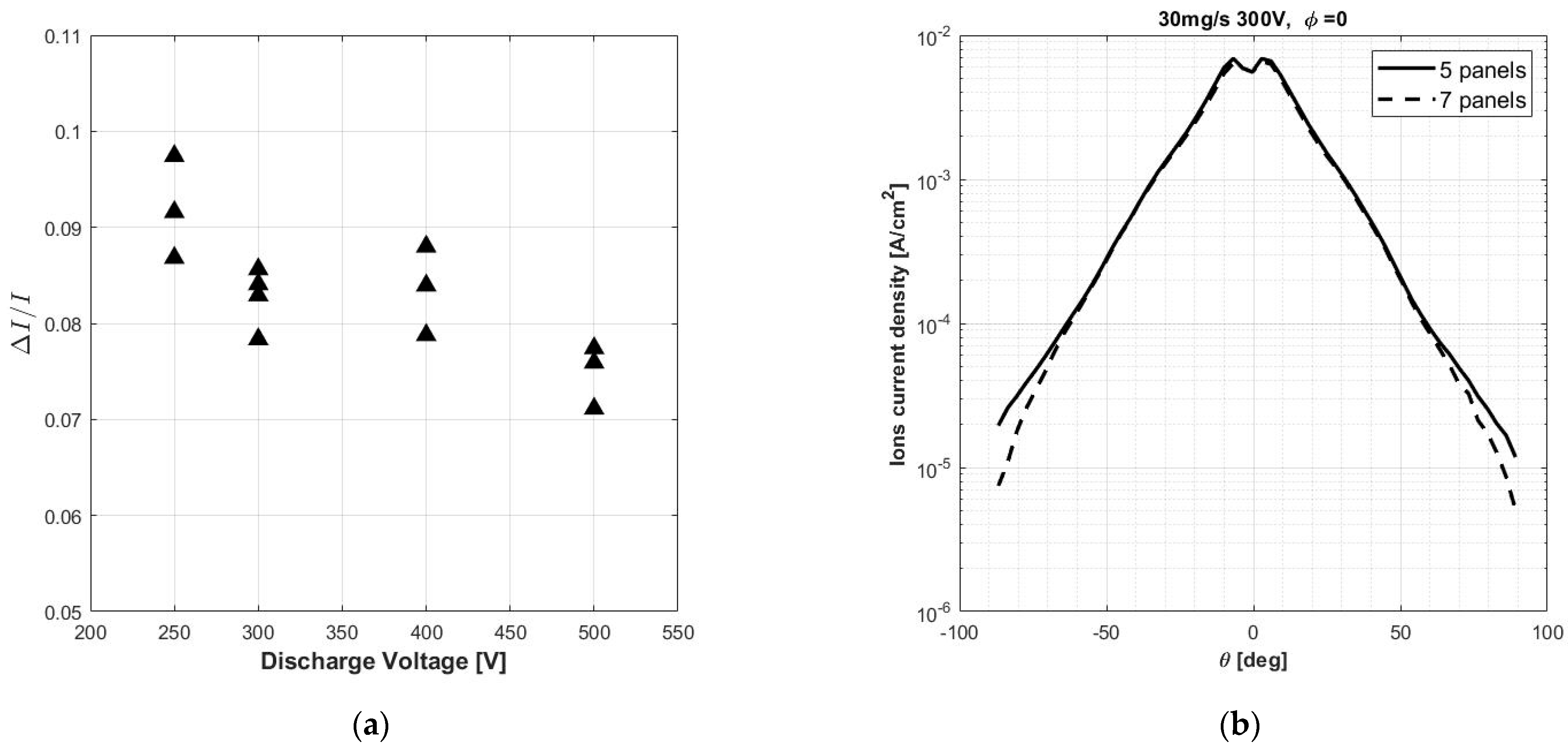Aerospace 08 00069 g011 Aerospace 08 00069 g011