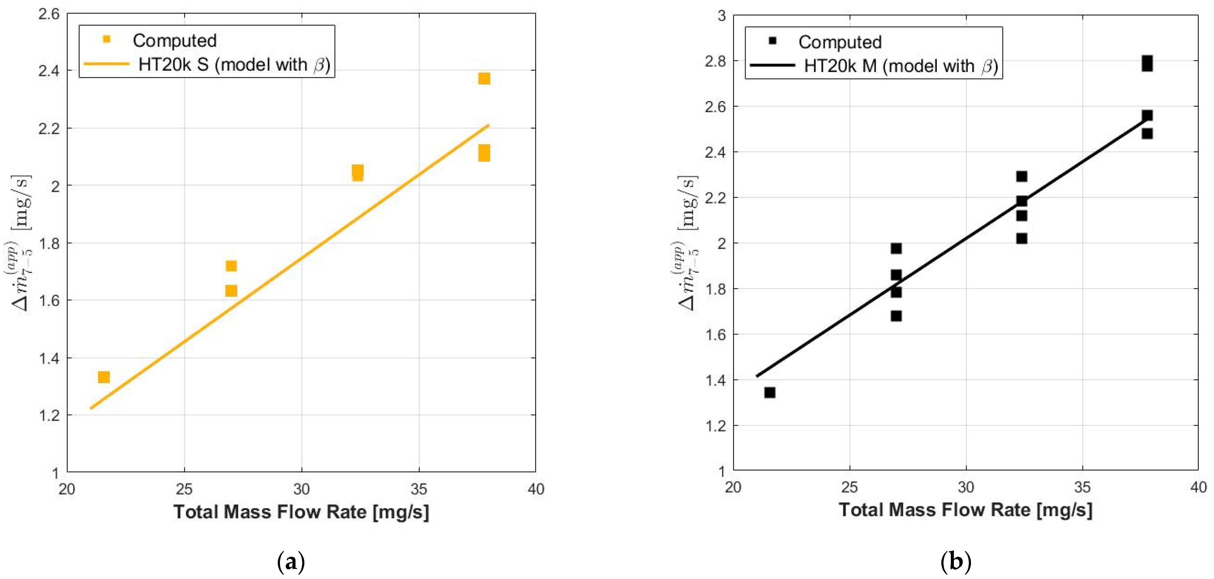 Aerospace 08 00069 g012 Aerospace 08 00069 g012