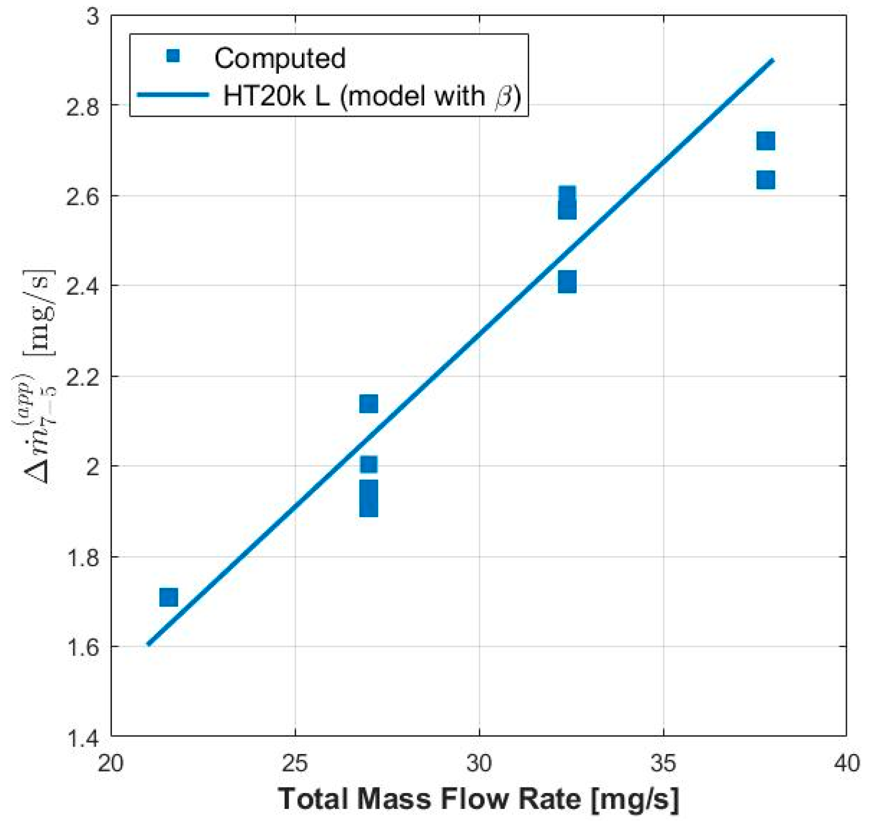 Aerospace 08 00069 g013 Aerospace 08 00069 g013