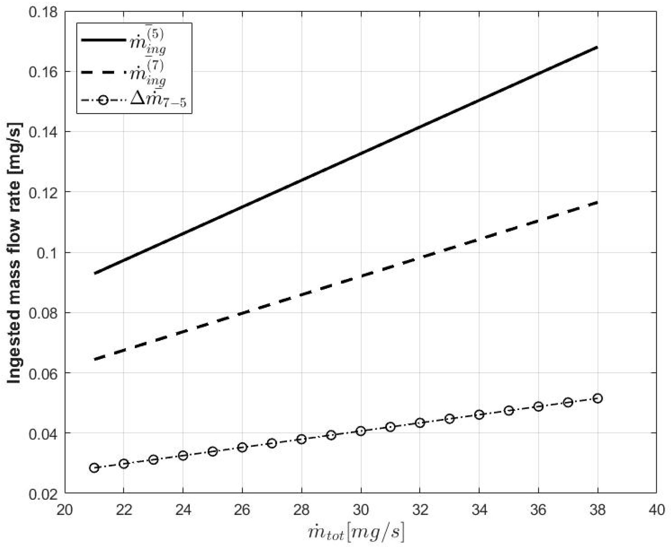 Aerospace 08 00069 g015 Aerospace 08 00069 g015