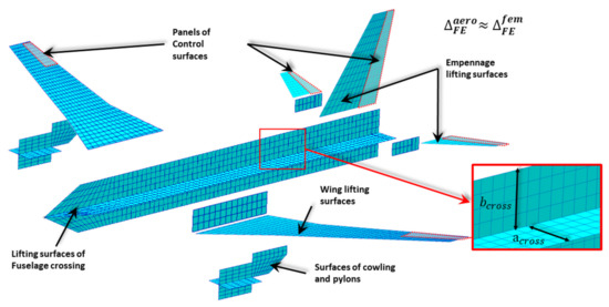 Strength Analysis of Alternative Airframe Layouts of