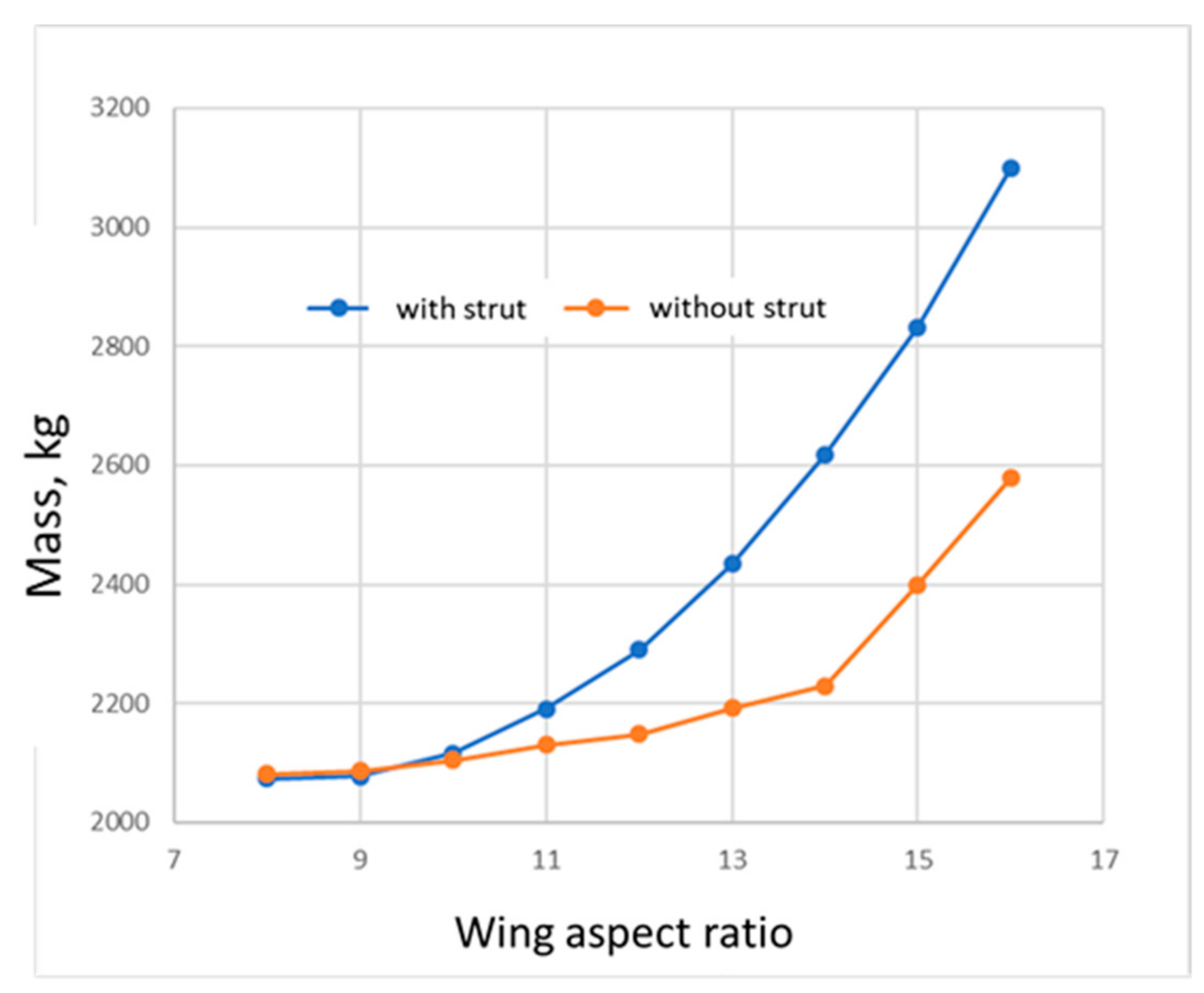 Aerospace 08 00080 g010