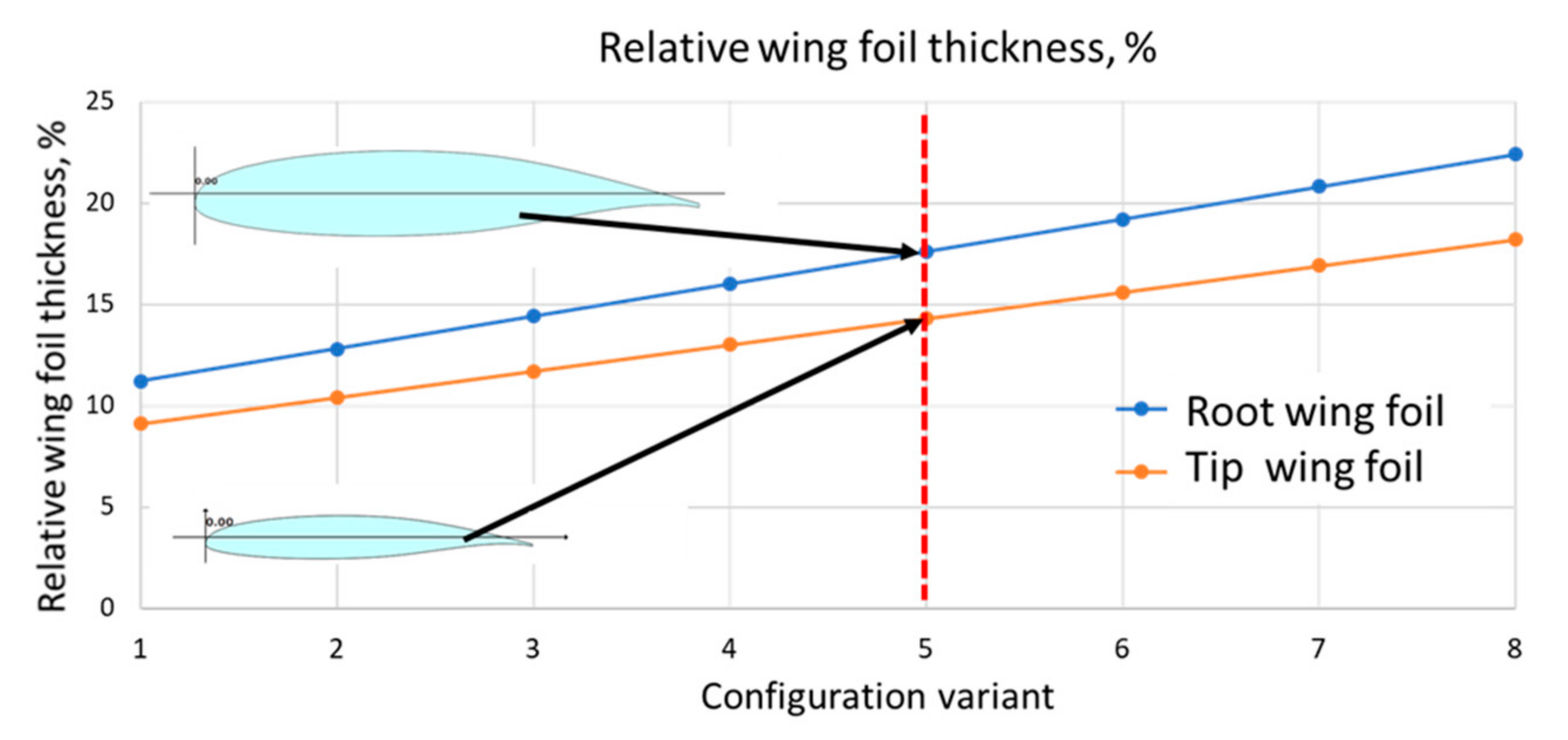 Aerospace 08 00080 g011