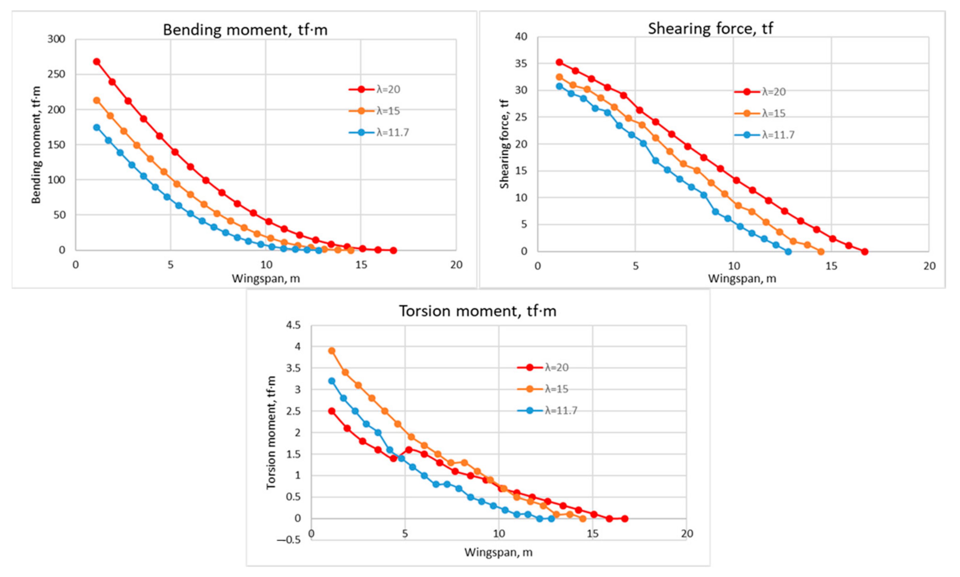 Aerospace 08 00080 g017