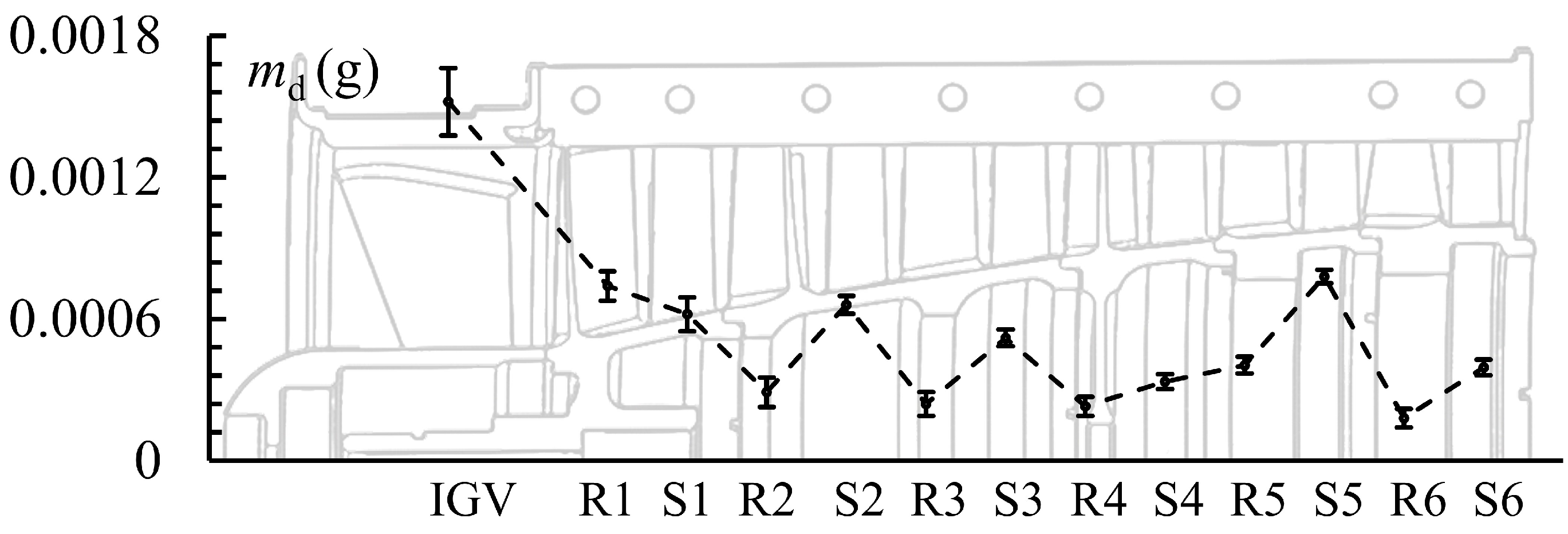 Aerospace 08 00081 g007