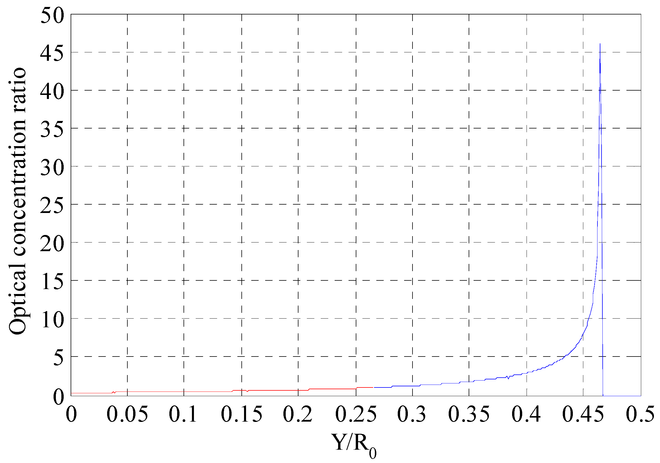 Aerospace 08 00082 g006 550