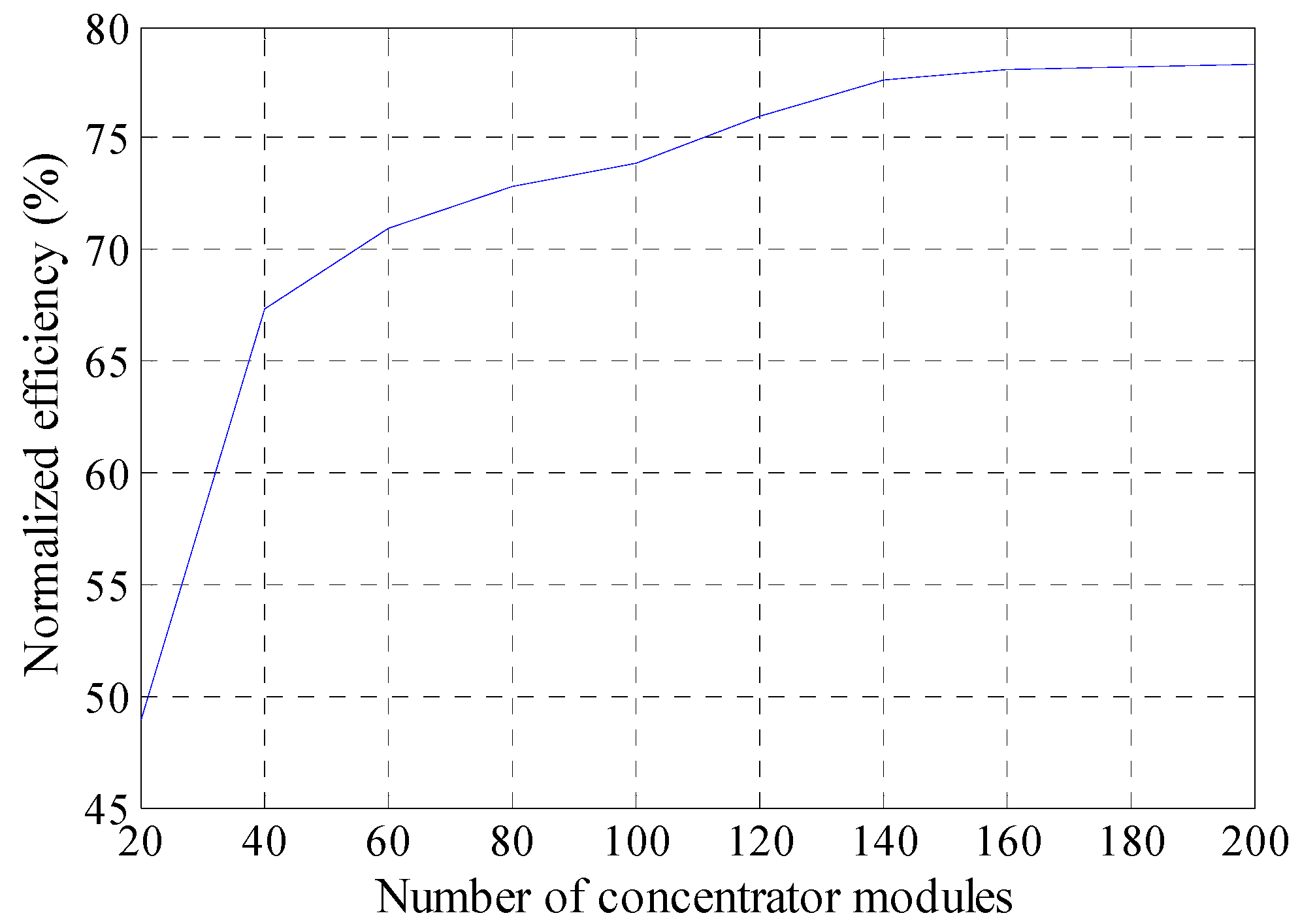 Aerospace 08 00082 g011 550